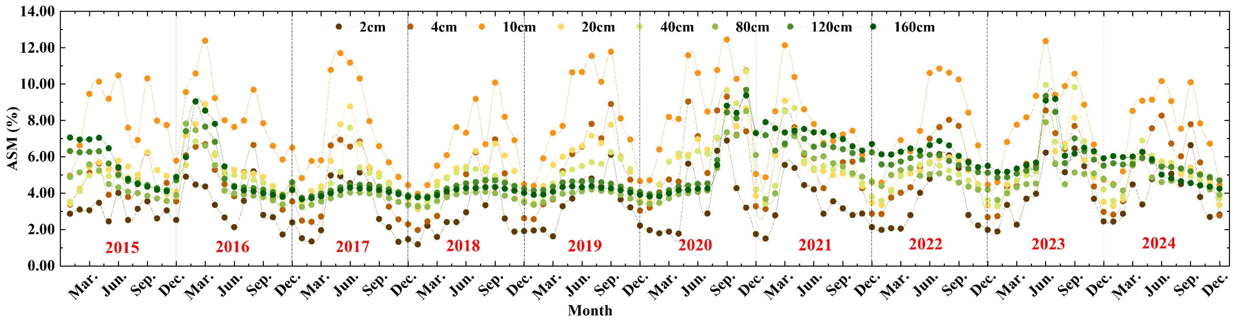 Atmosphere 17 00232 g002