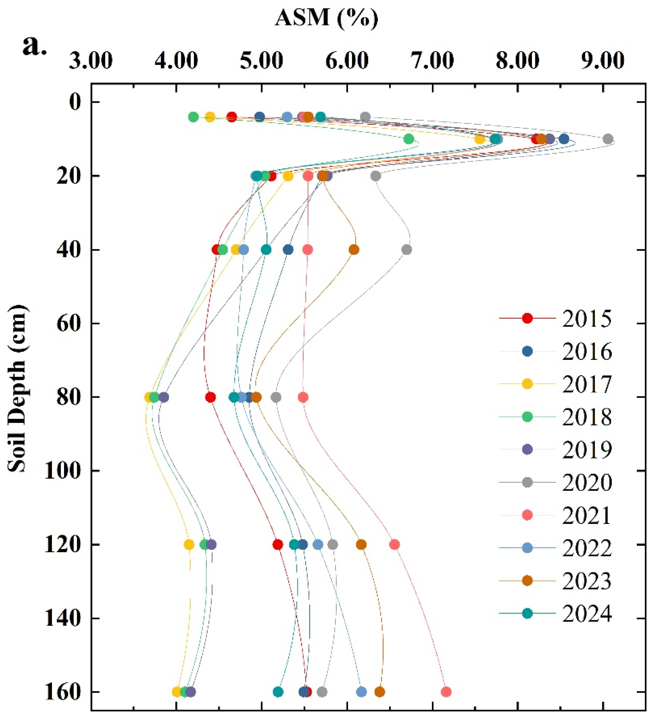 Atmosphere 17 00232 g003a
