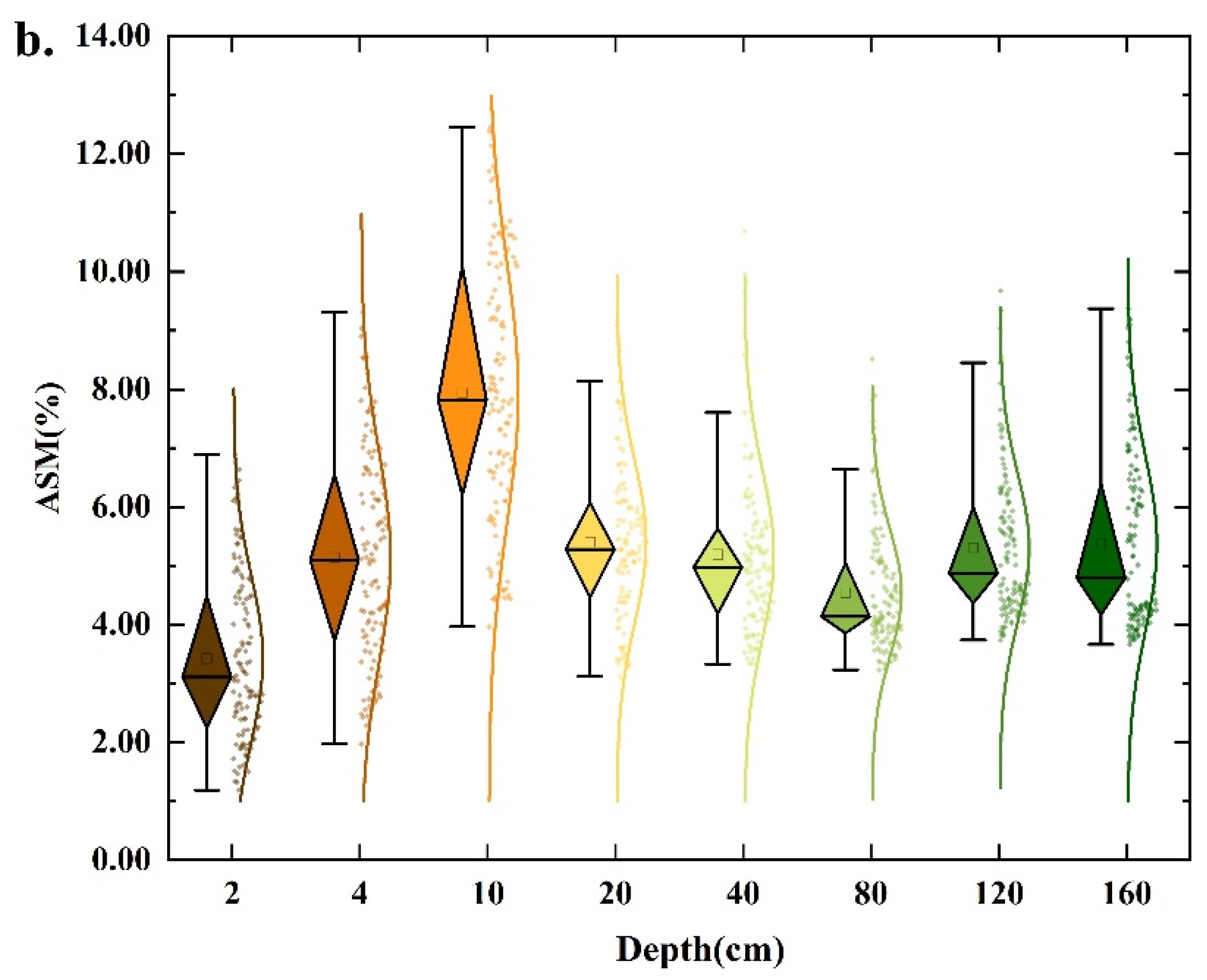 Atmosphere 17 00232 g003b