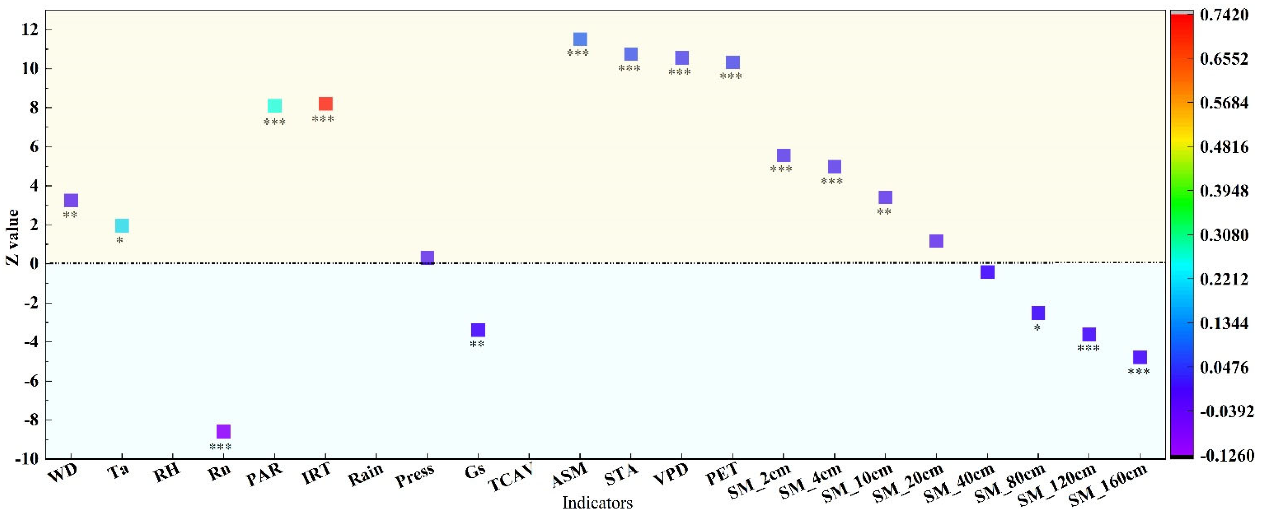 Atmosphere 17 00232 g004