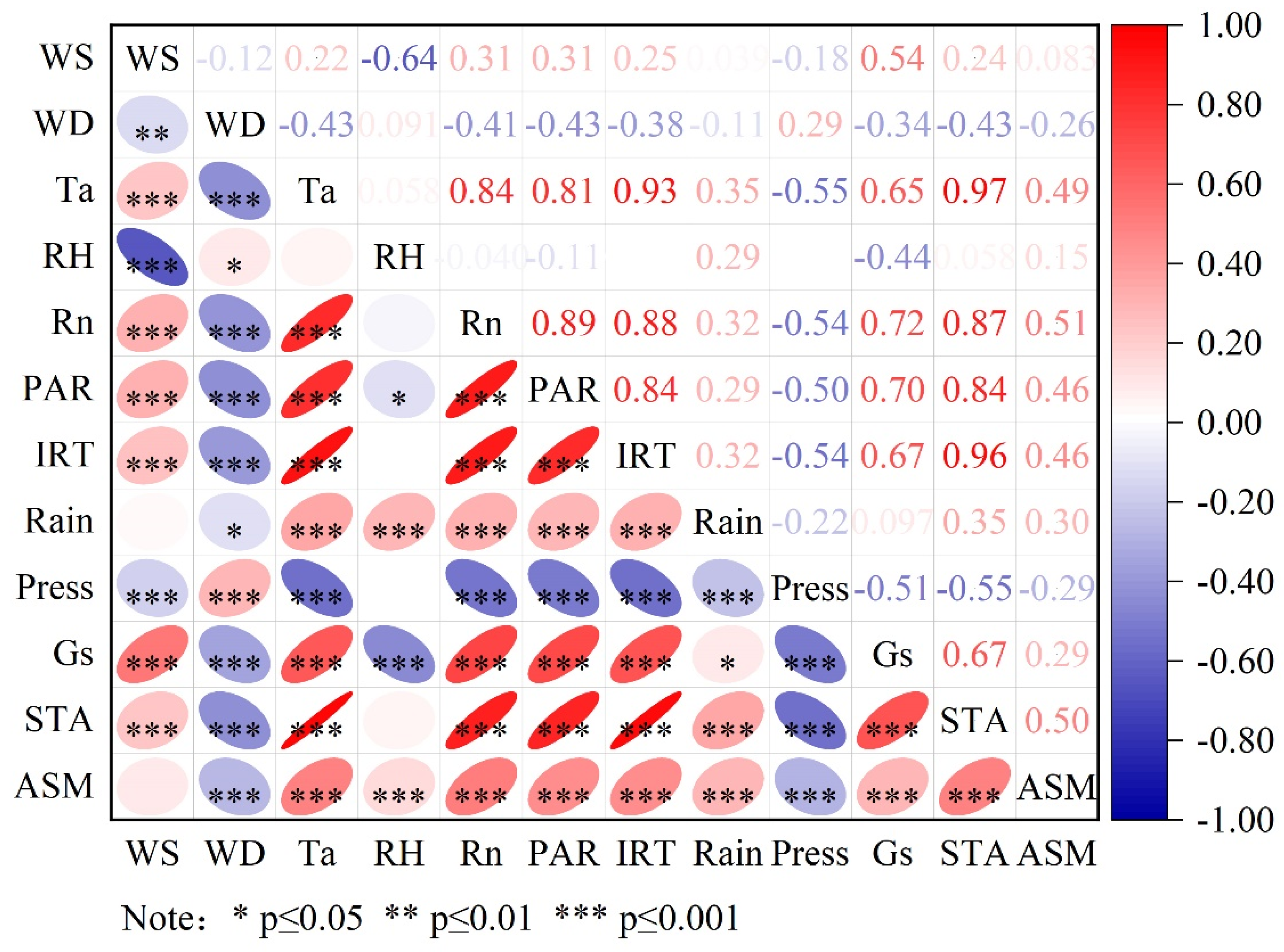 Atmosphere 17 00232 g005