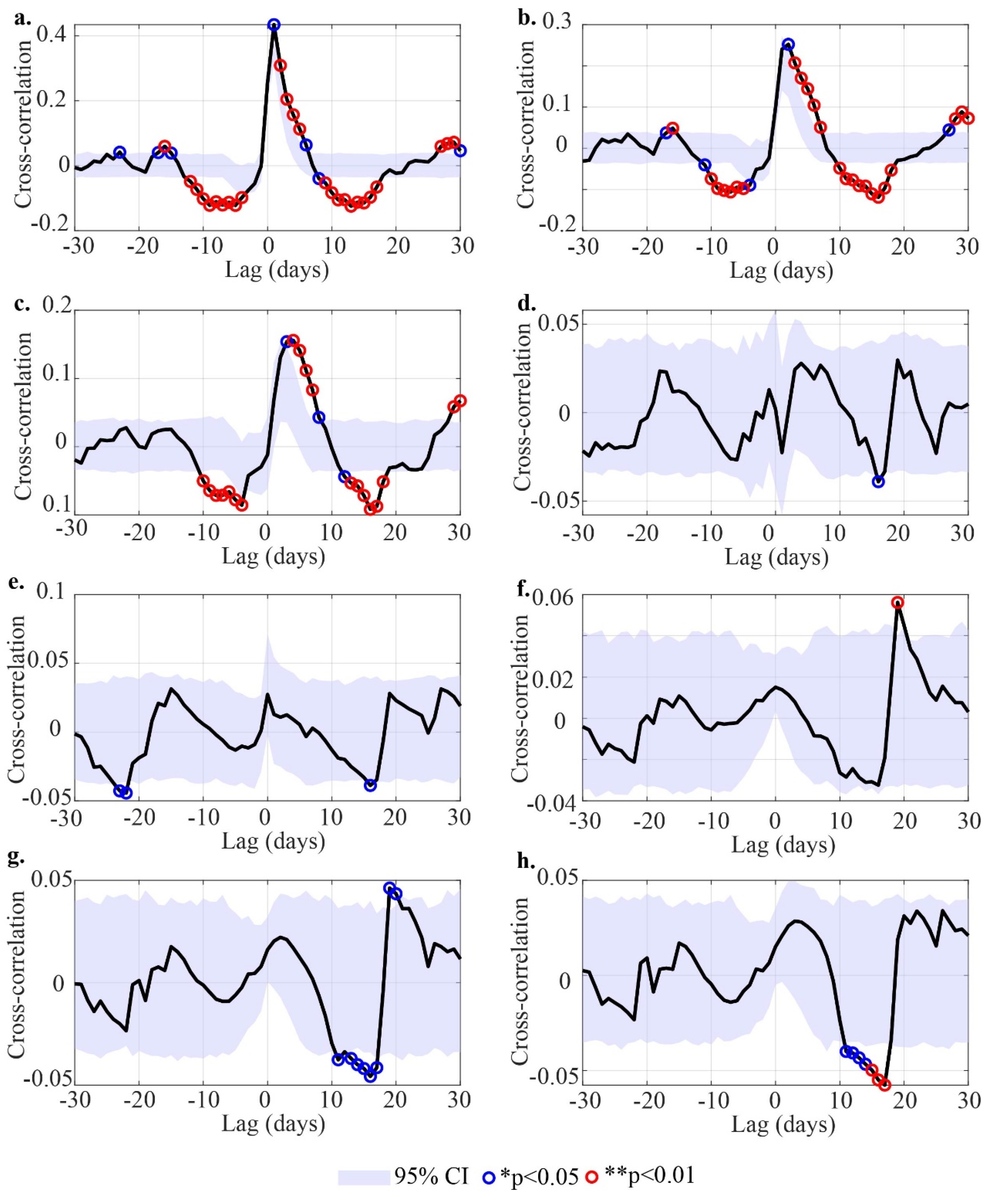 Atmosphere 17 00232 g006