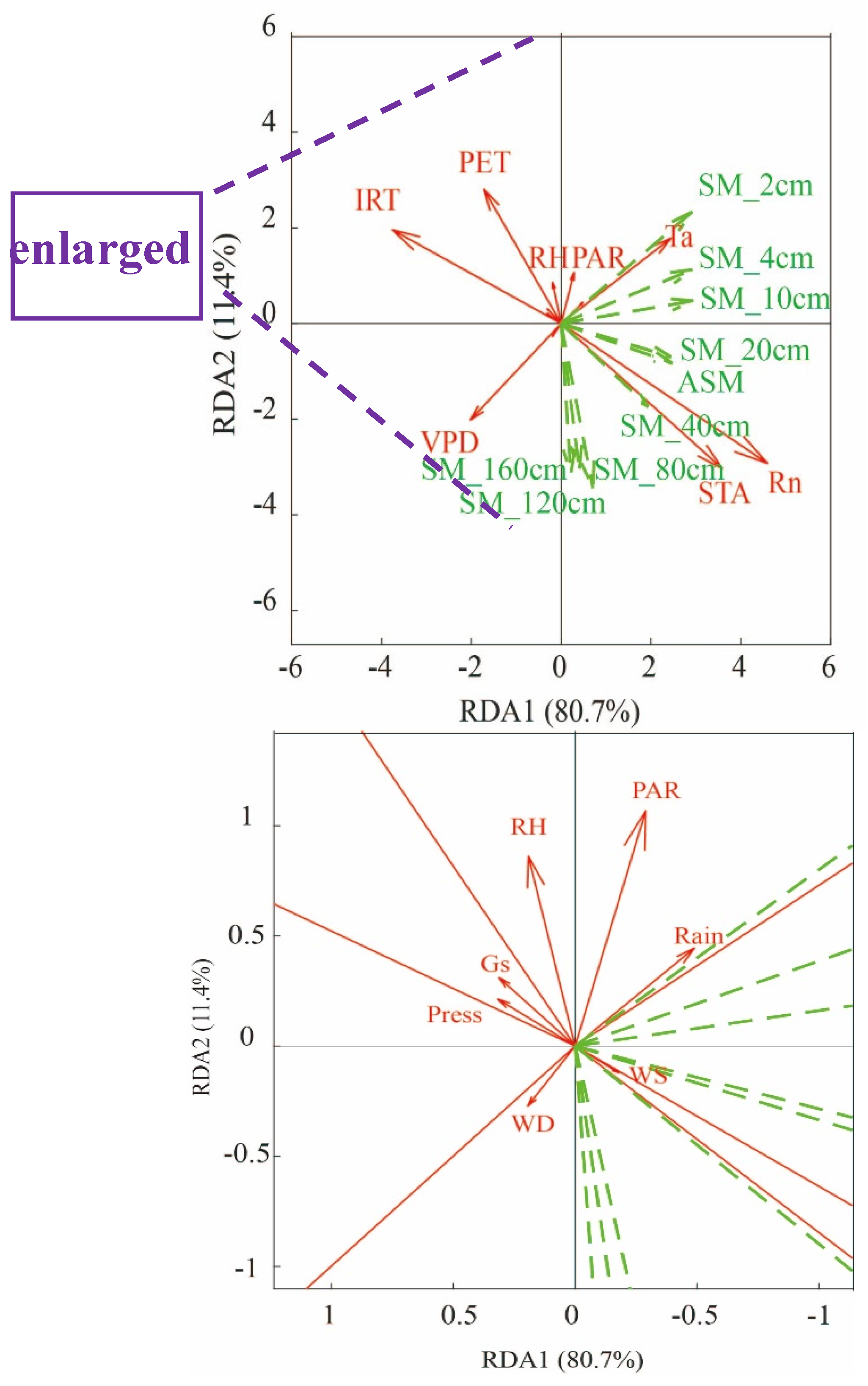 Atmosphere 17 00232 g007