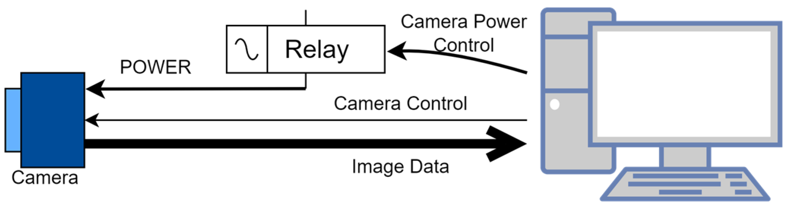 Atmosphere 17 00254 g003 Atmosphere 17 00254 g003