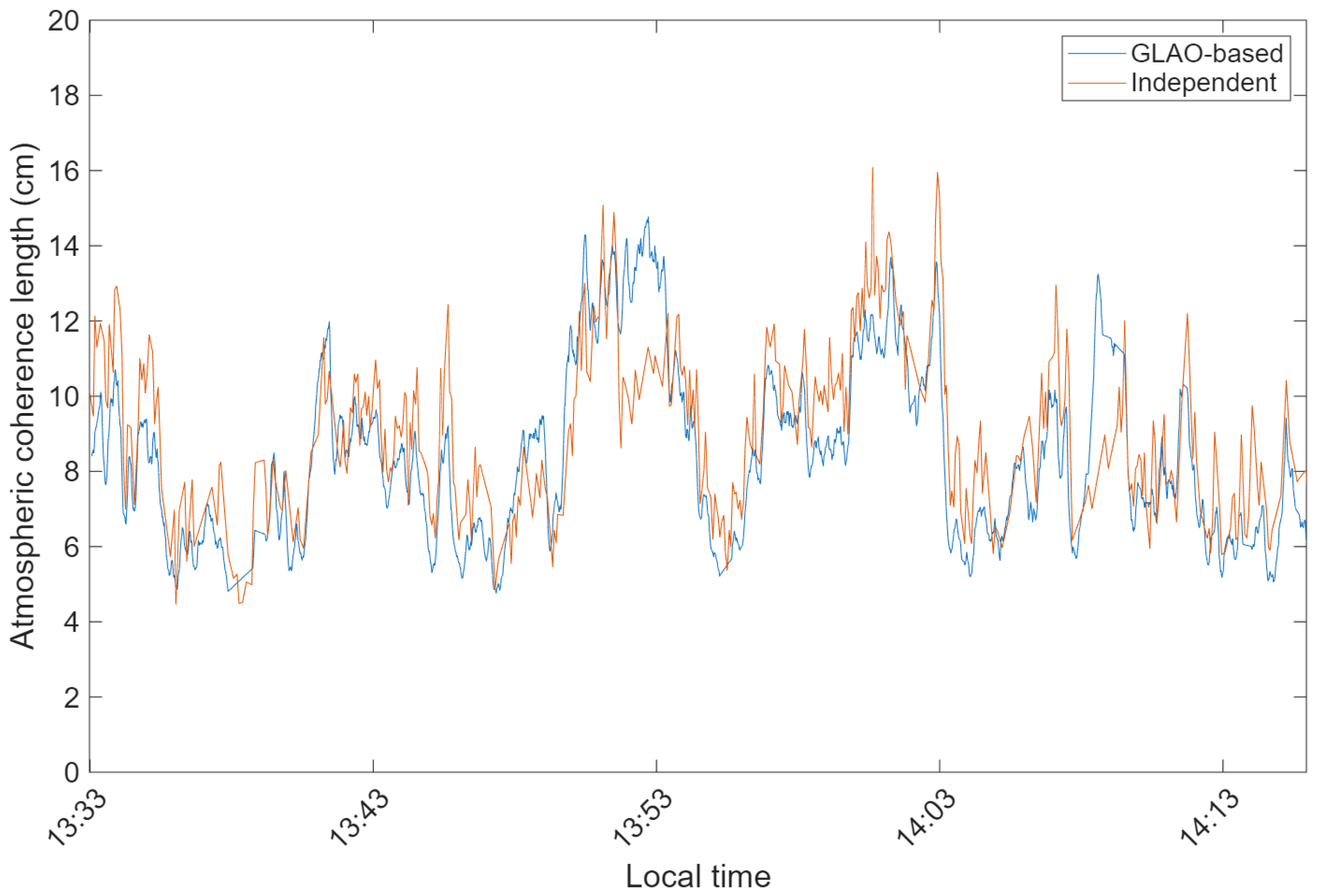 Atmosphere 17 00254 g005 Atmosphere 17 00254 g005