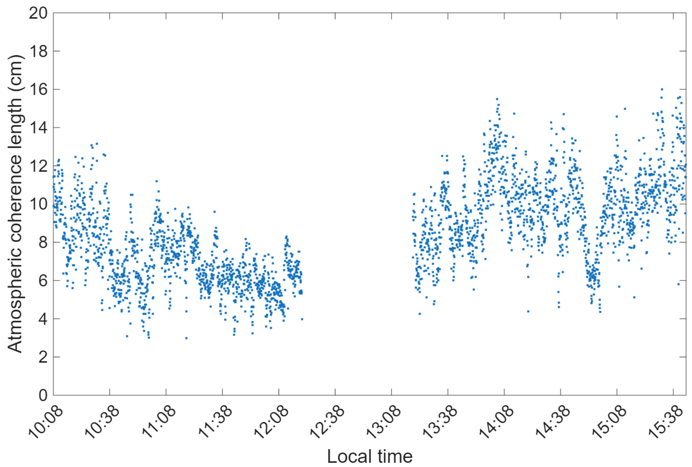 Atmosphere 17 00254 g006 Atmosphere 17 00254 g006
