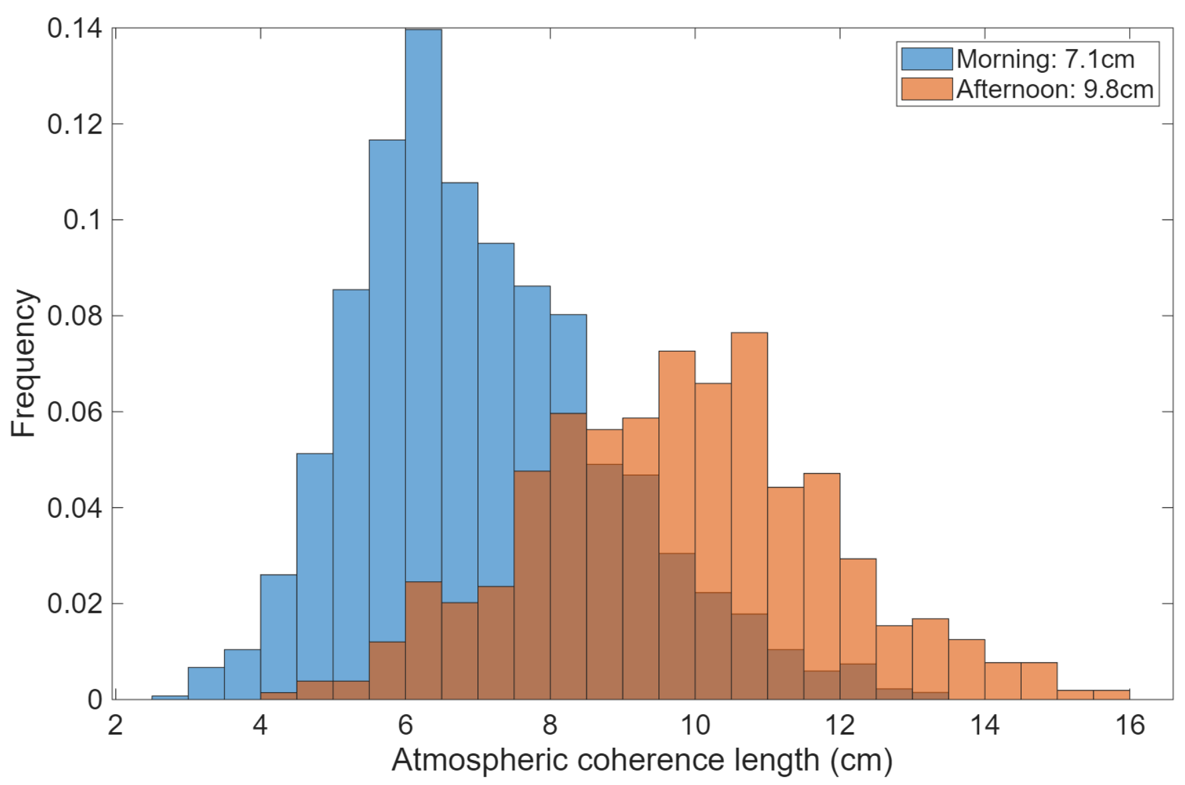 Atmosphere 17 00254 g007 Atmosphere 17 00254 g007