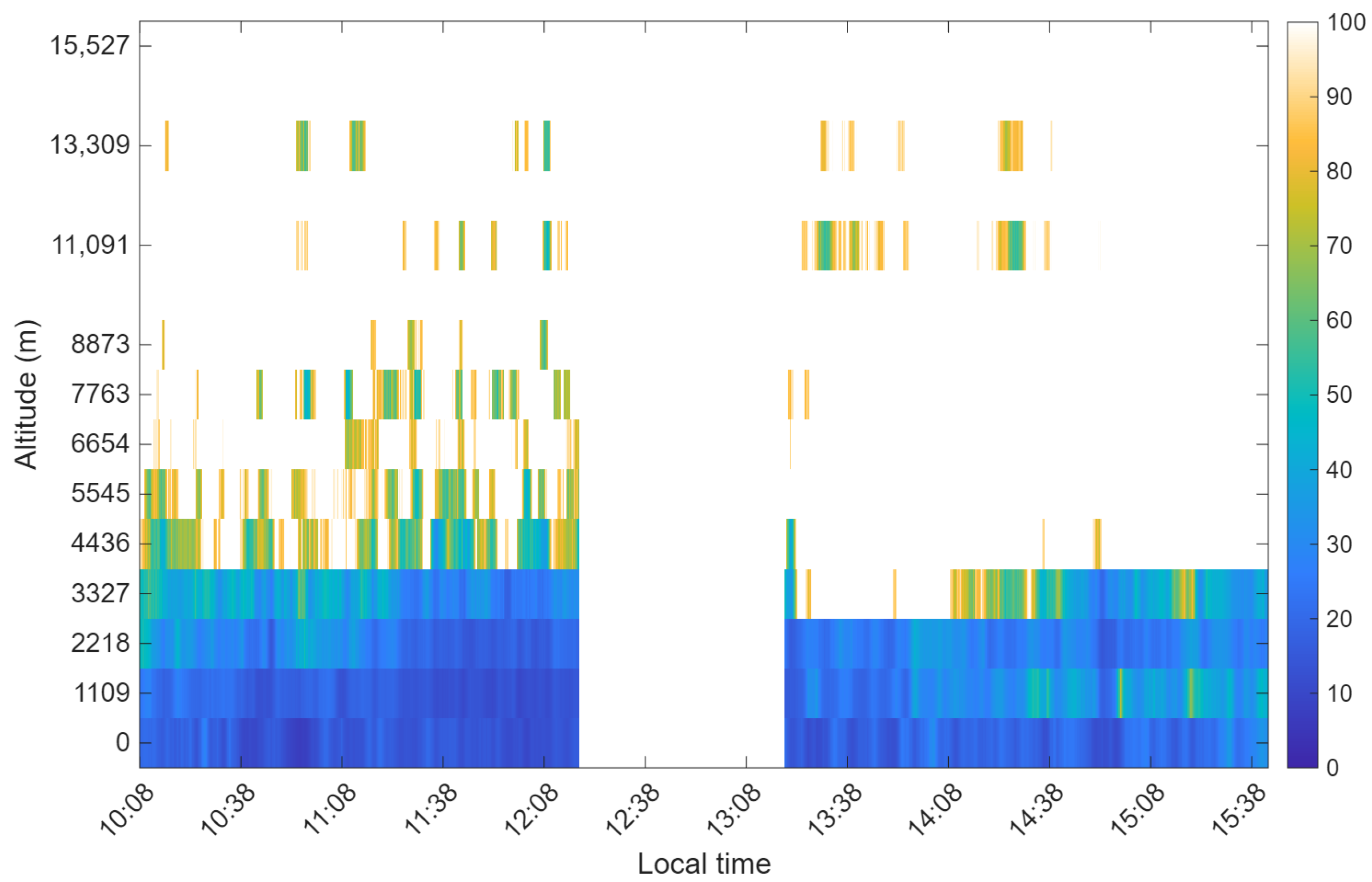 Atmosphere 17 00254 g008 Atmosphere 17 00254 g008