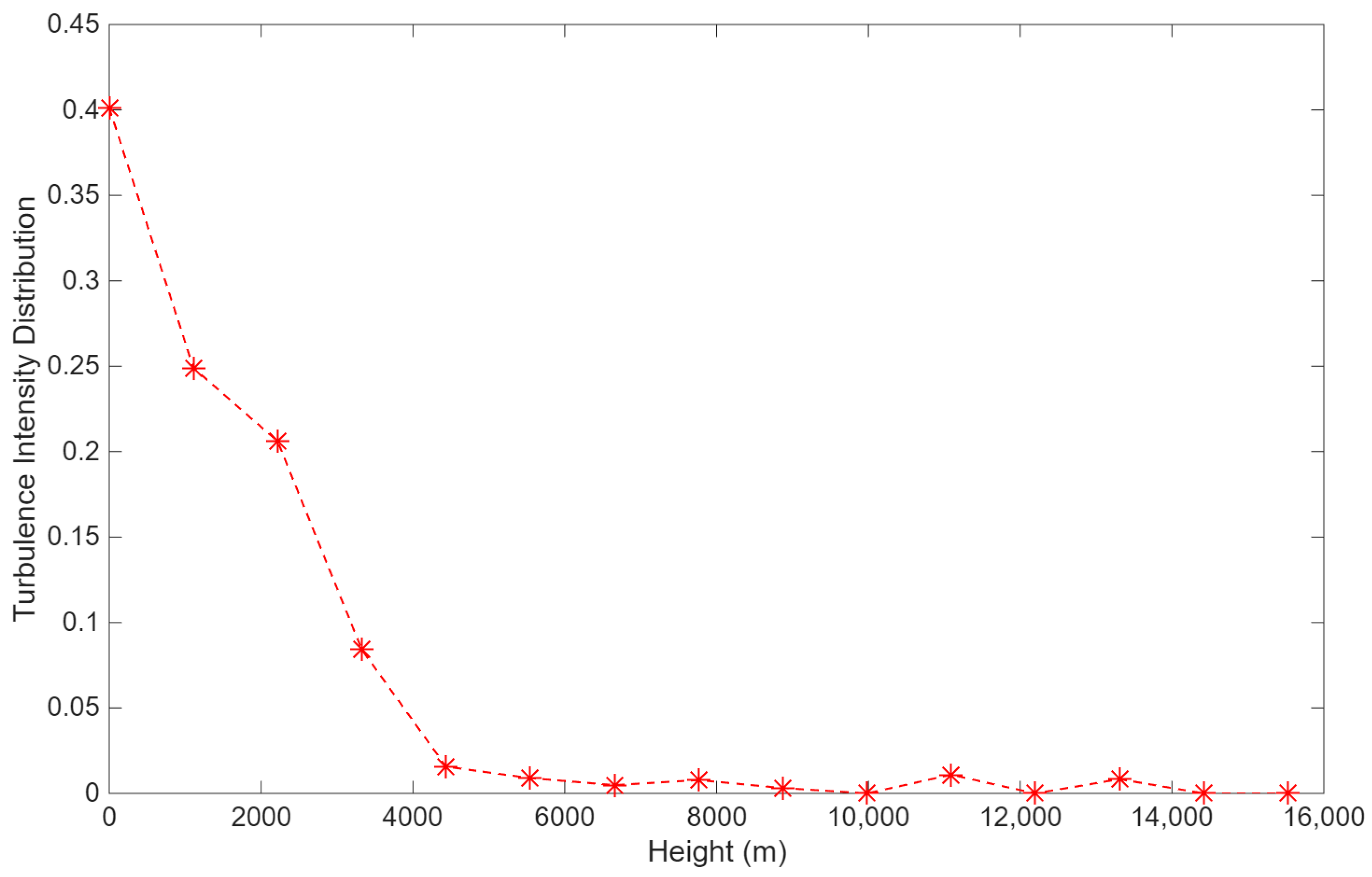 Atmosphere 17 00254 g009 Atmosphere 17 00254 g009