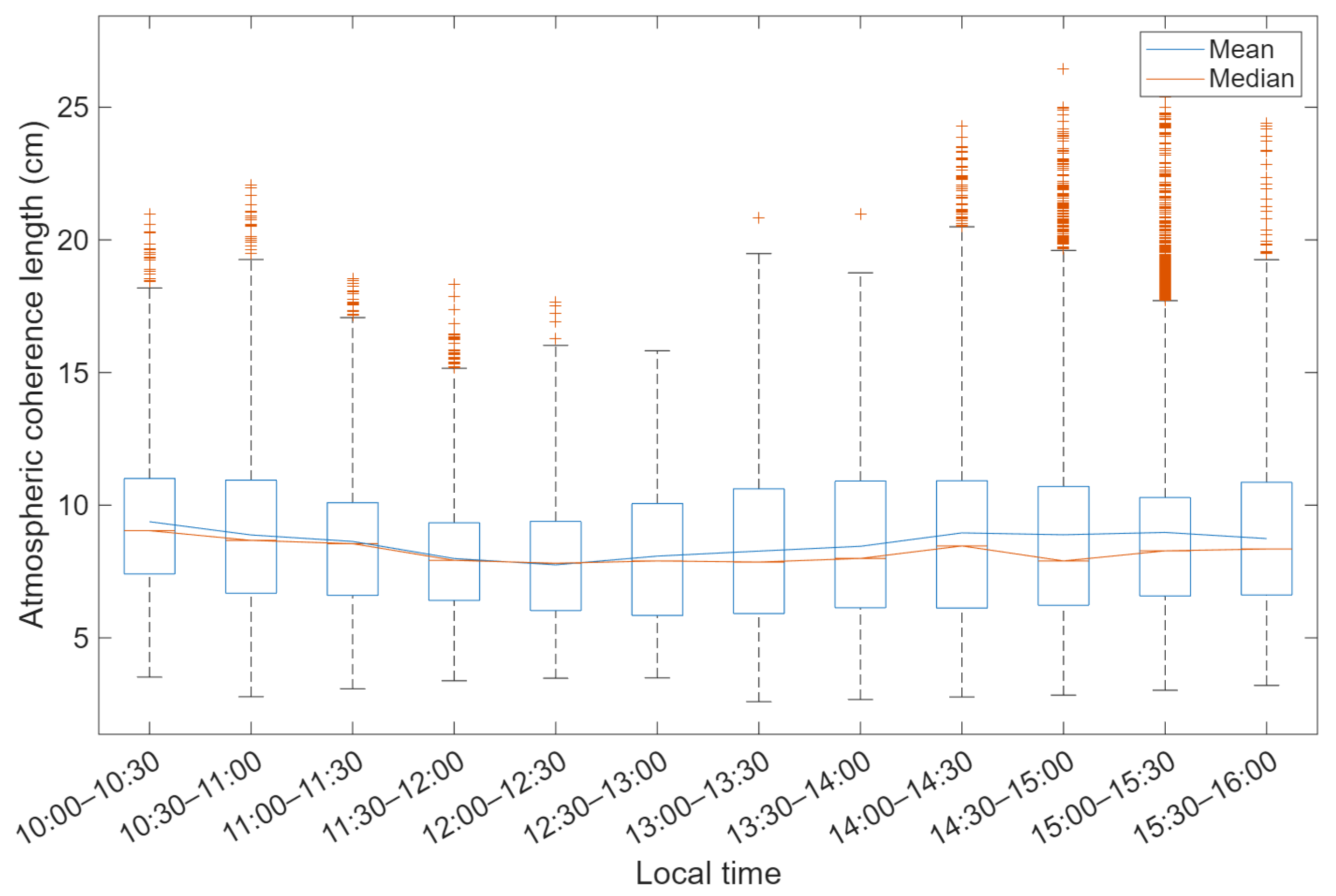 Atmosphere 17 00254 g011 Atmosphere 17 00254 g011