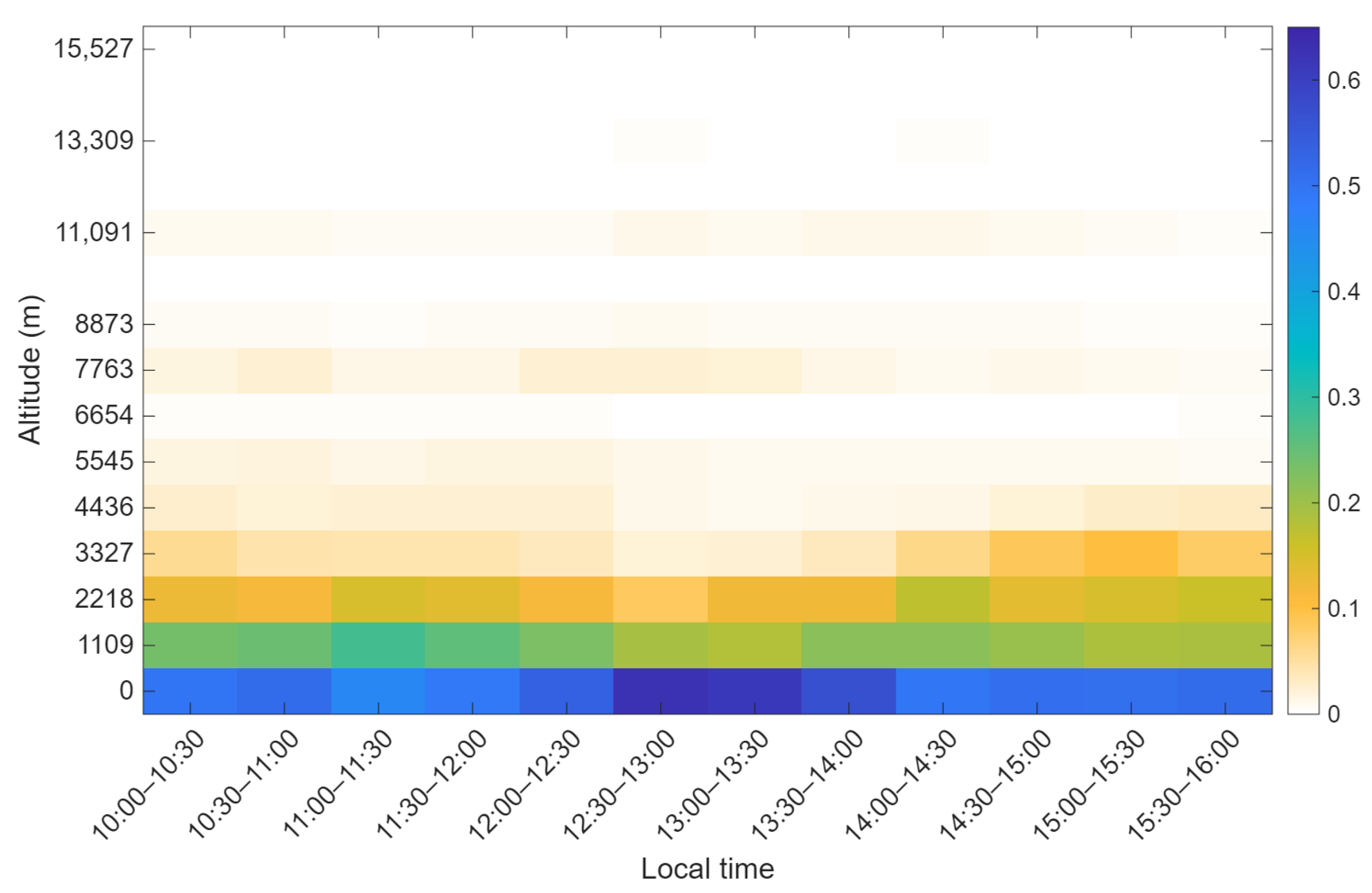 Atmosphere 17 00254 g012 Atmosphere 17 00254 g012