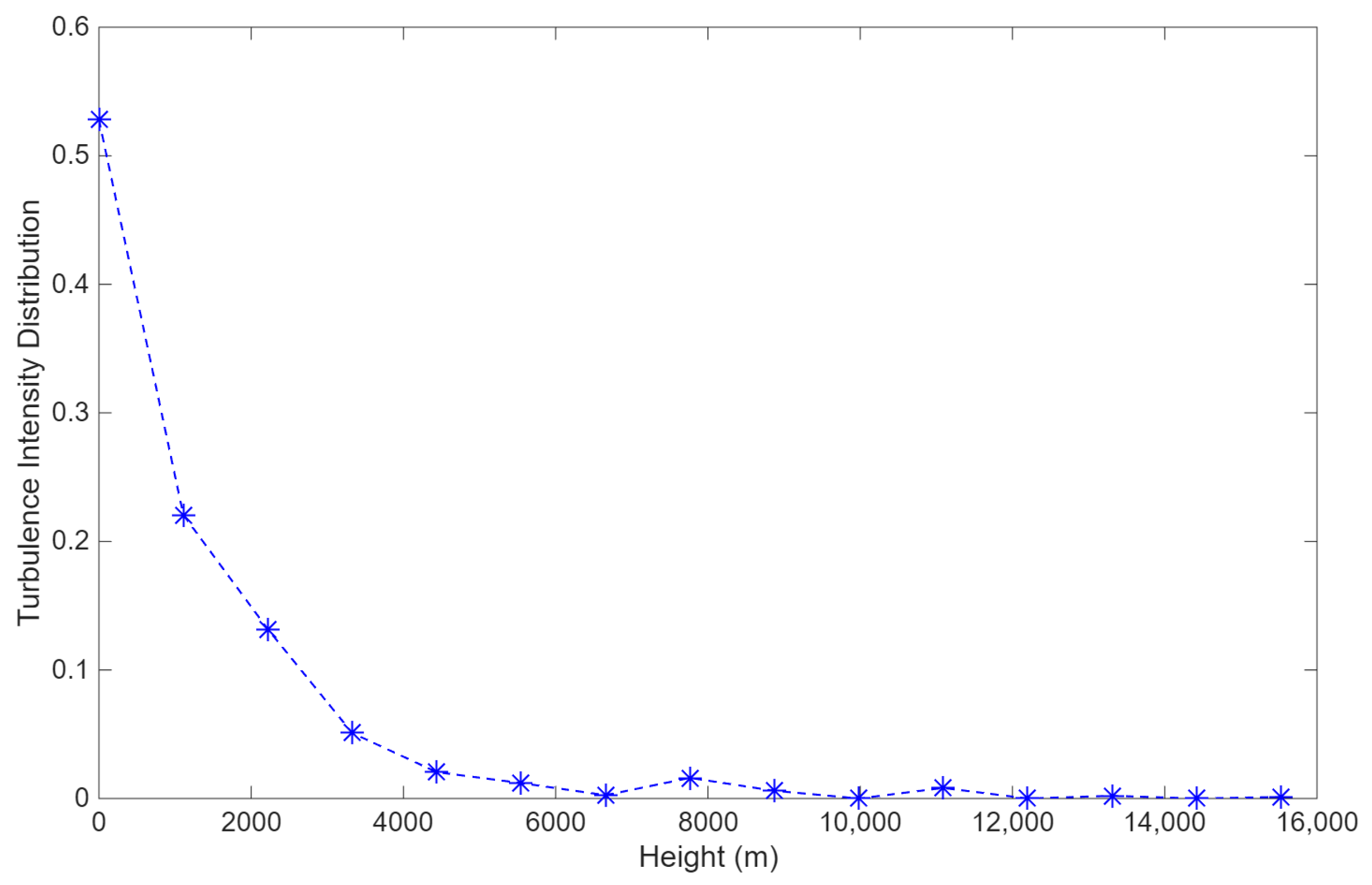 Atmosphere 17 00254 g013 Atmosphere 17 00254 g013