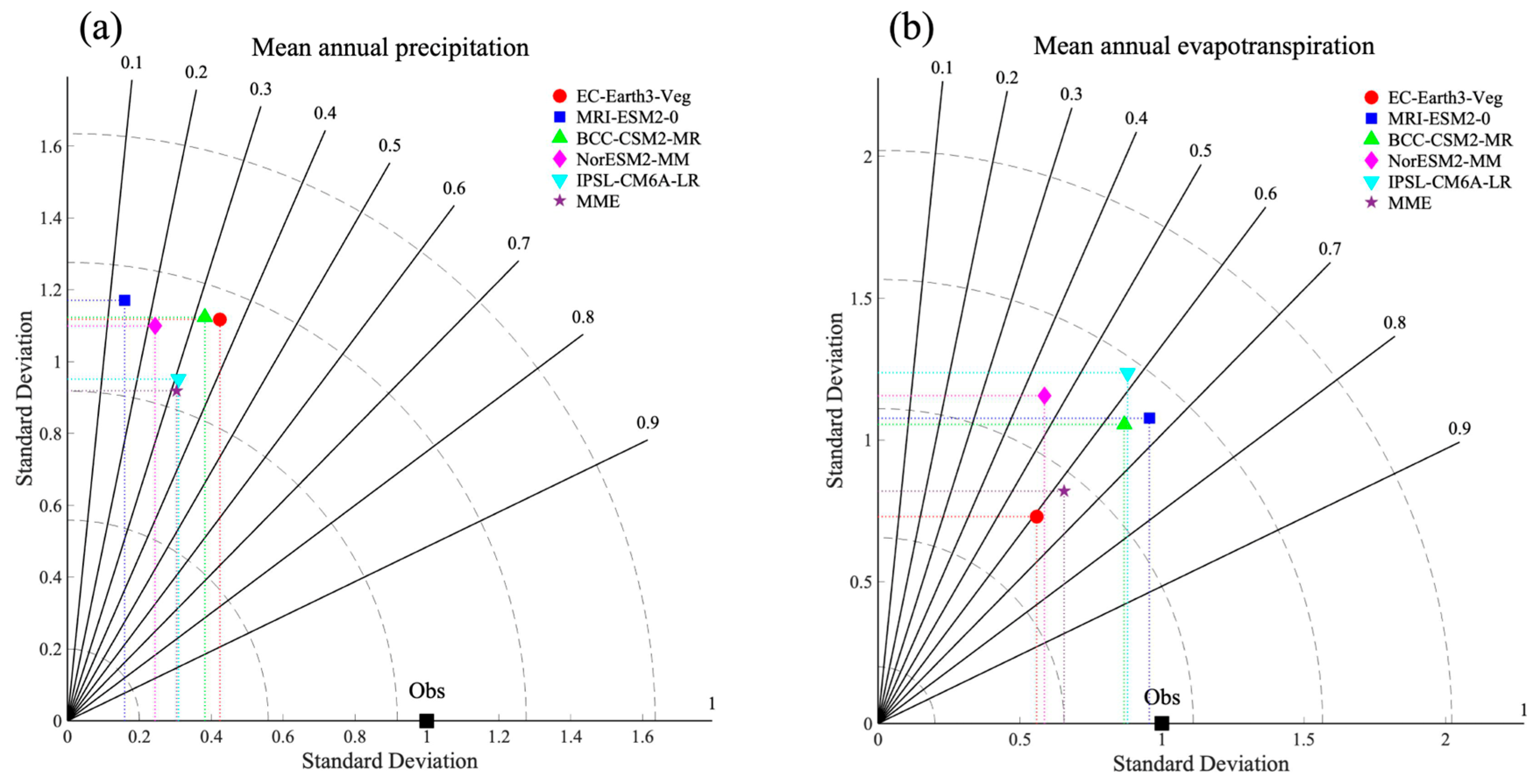 Atmosphere 17 00285 g002