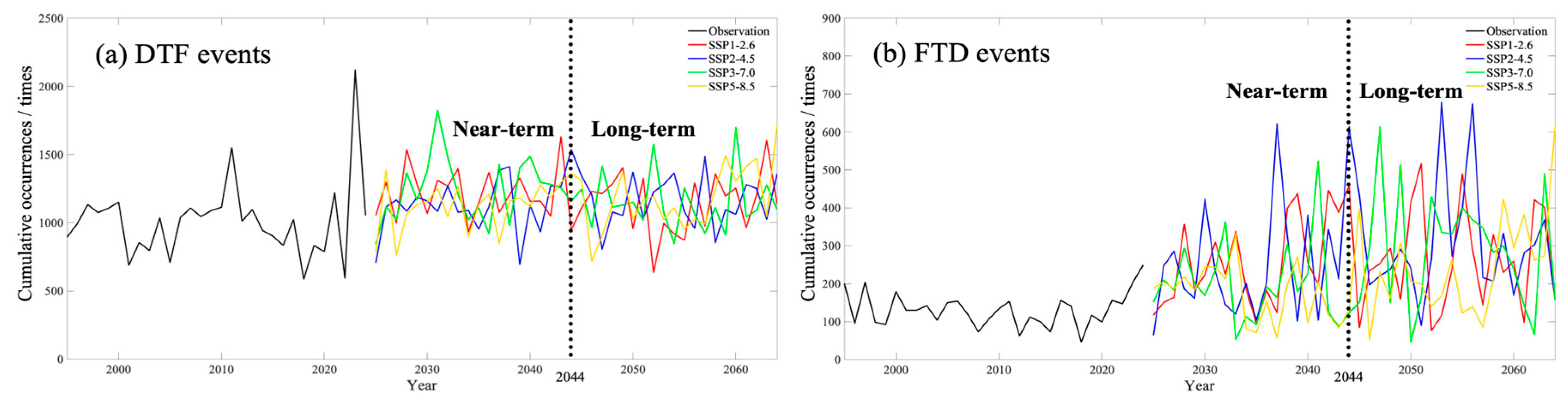 Atmosphere 17 00285 g004