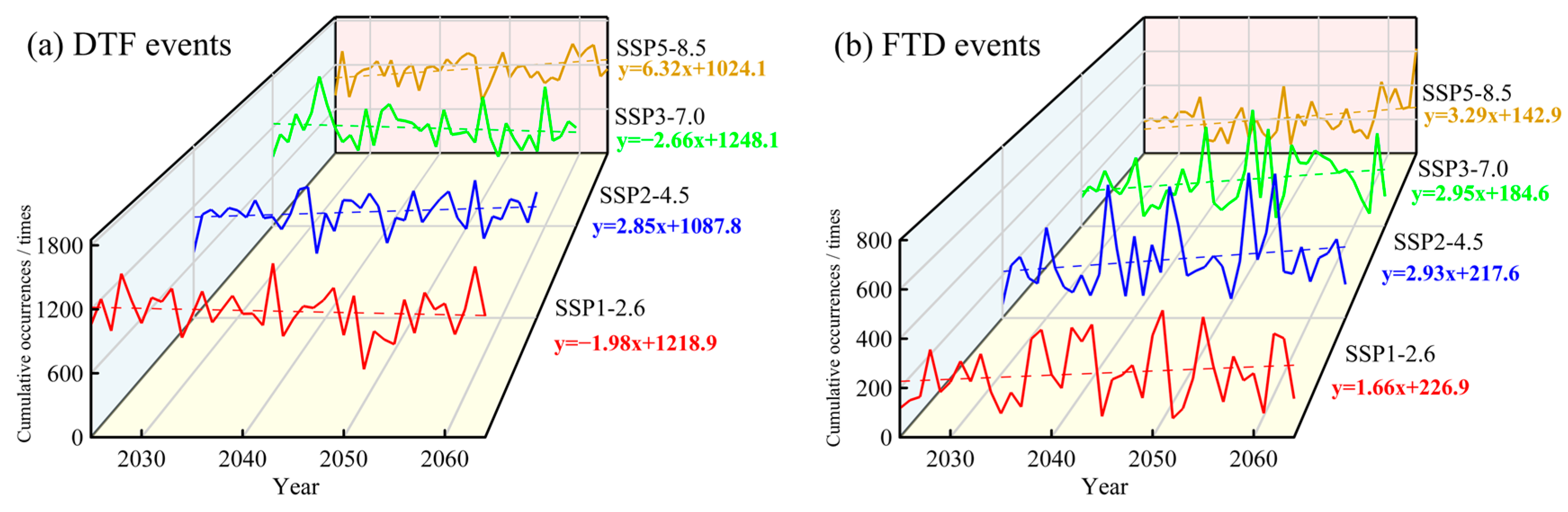 Atmosphere 17 00285 g005
