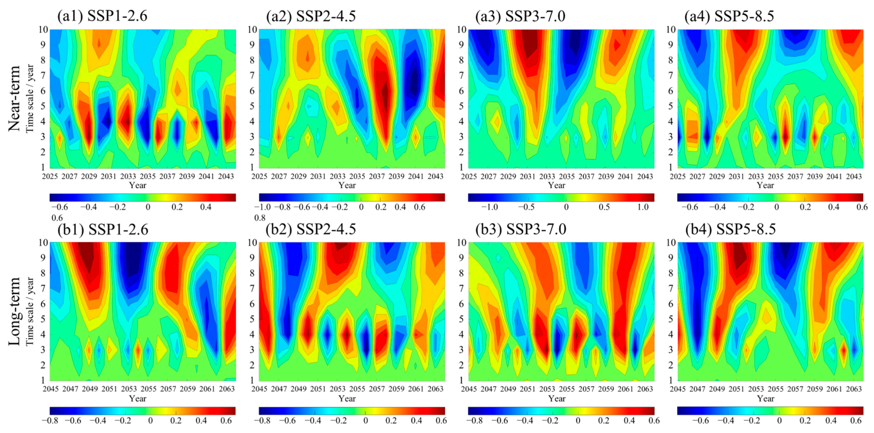 Atmosphere 17 00285 g006