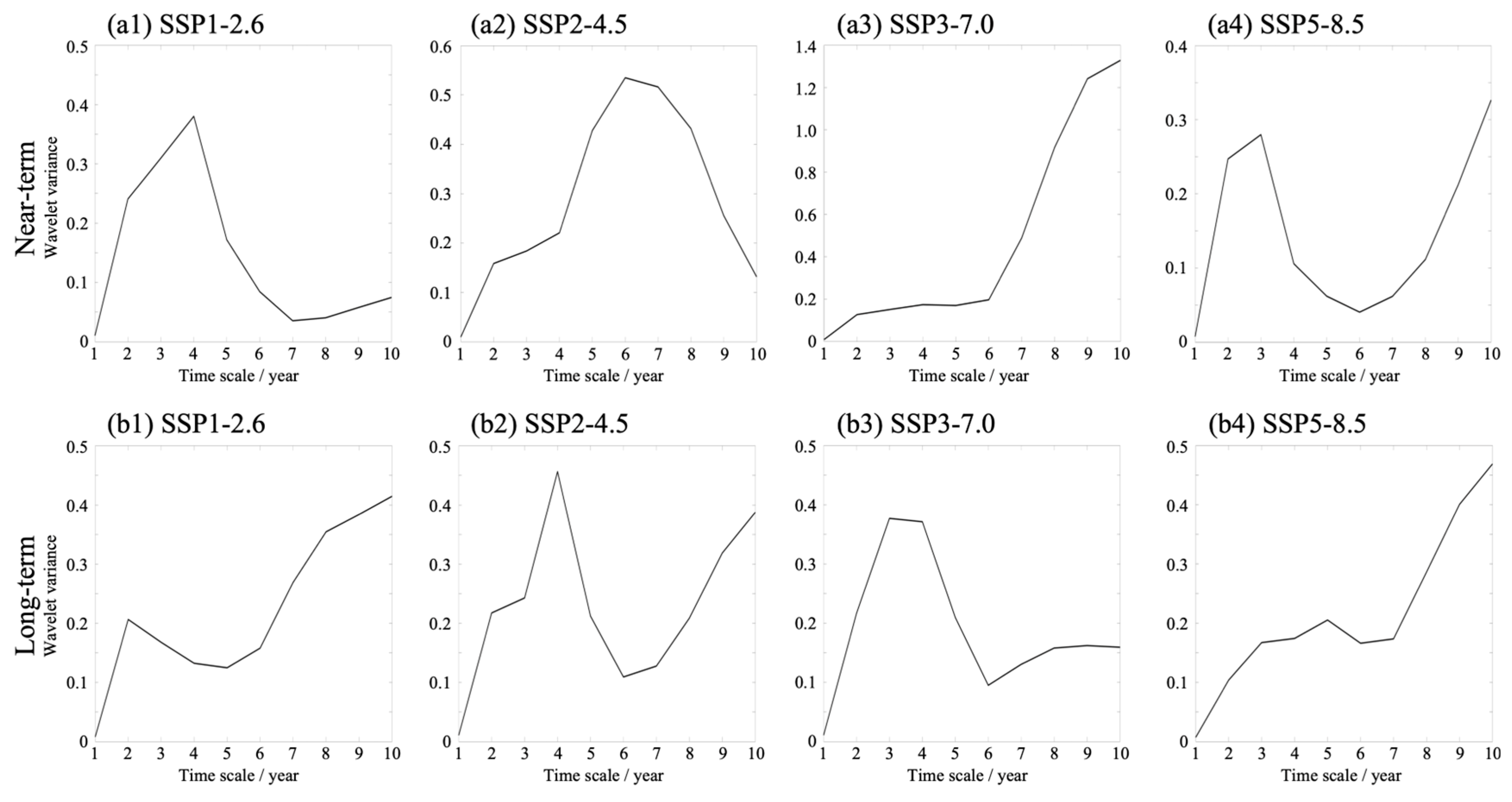 Atmosphere 17 00285 g007