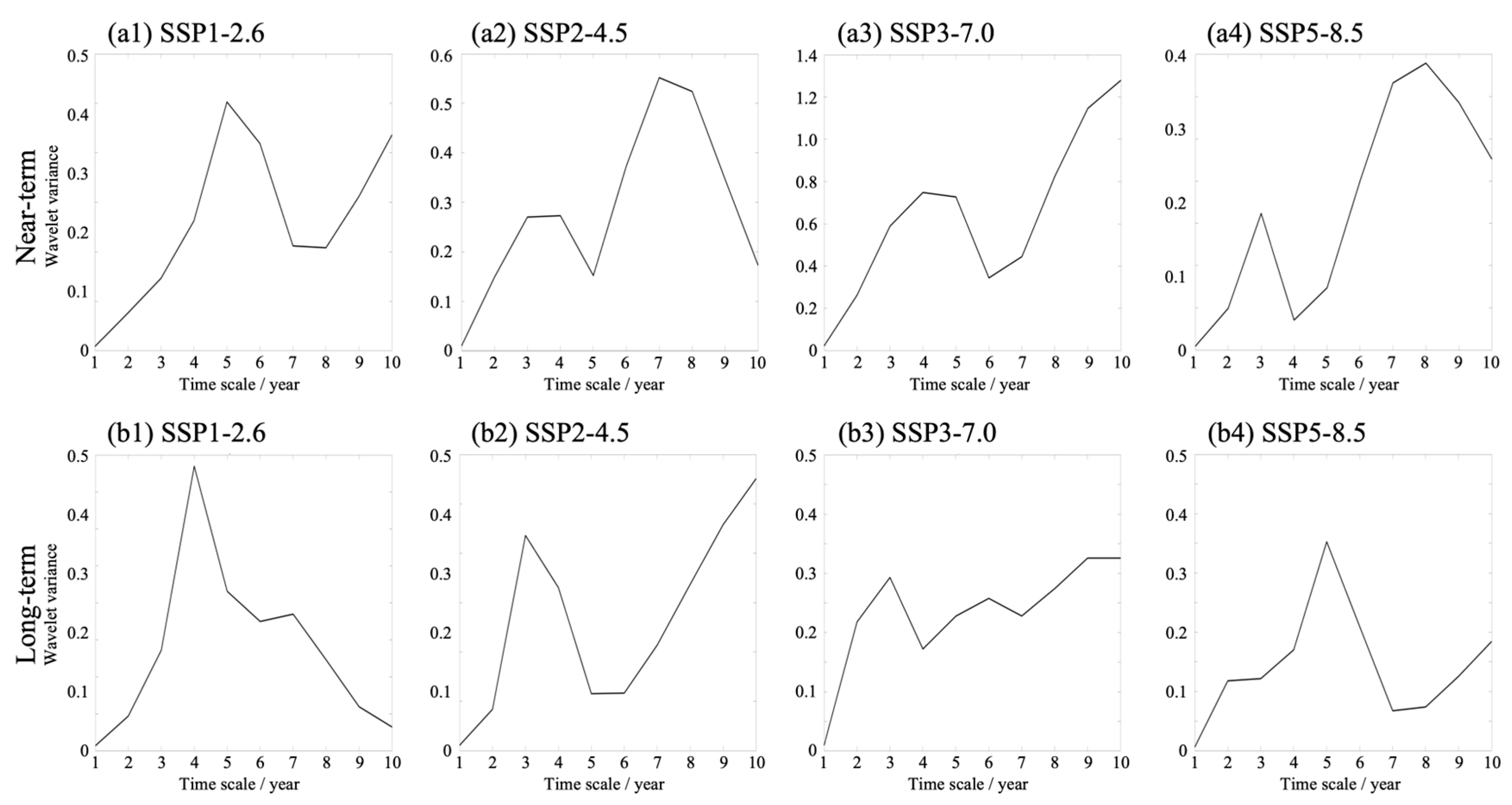 Atmosphere 17 00285 g009