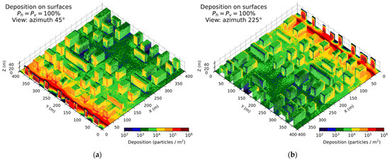 Particle Distribution Visualization An Overlooked Sink: Quantifying the Impact of Aerosol Deposition on ...
