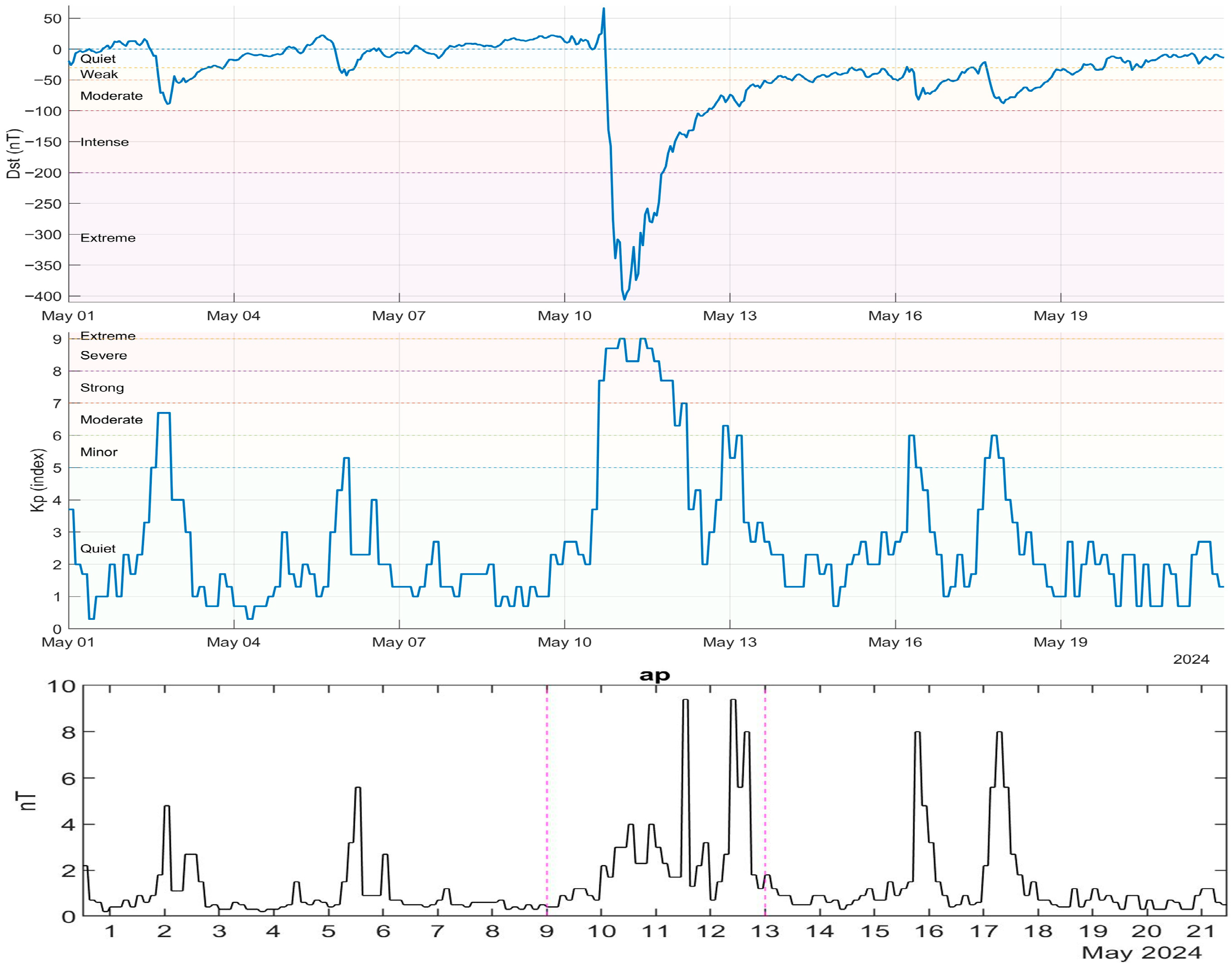 Atmosphere 17 00302 g001