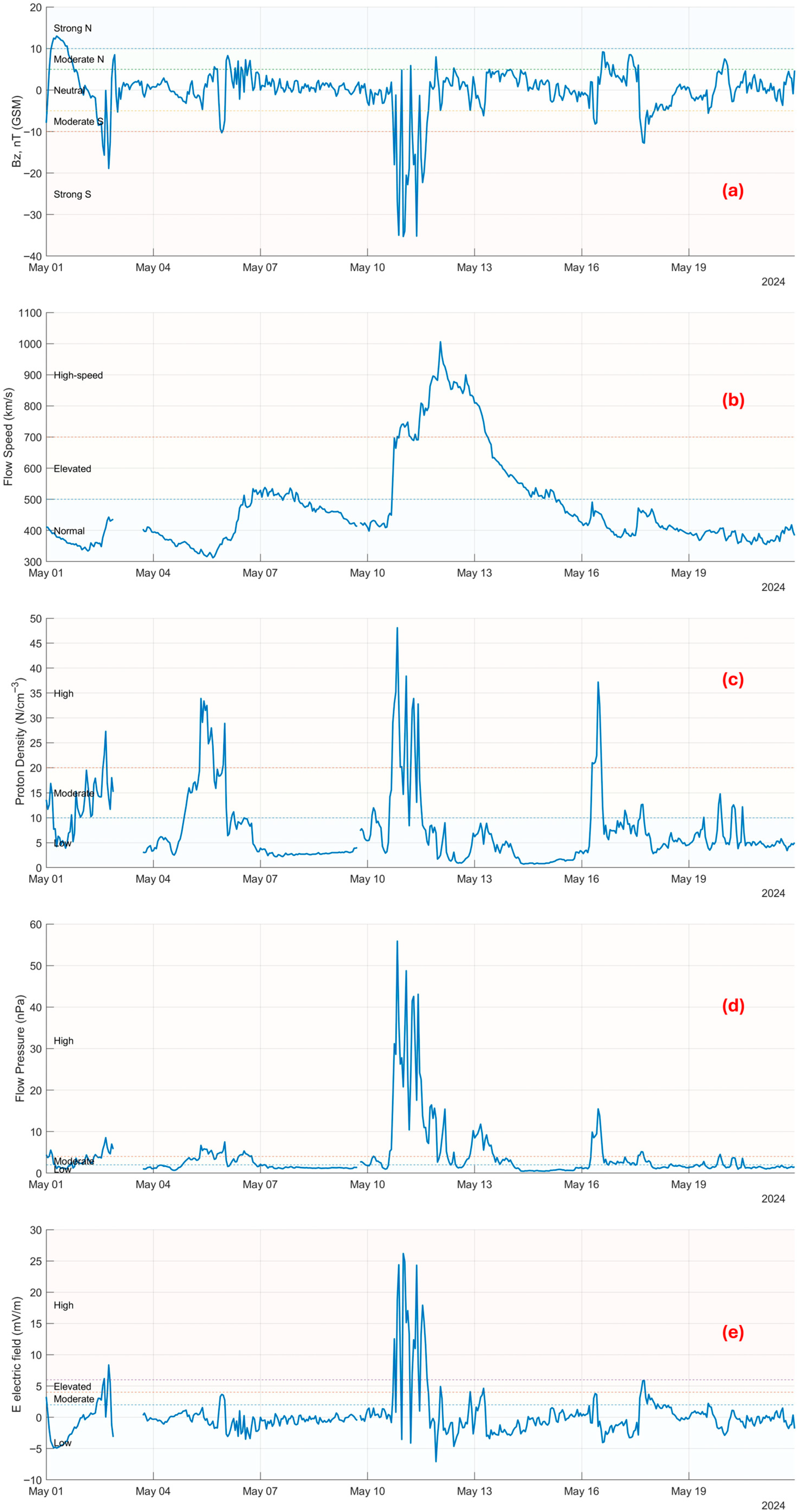 Atmosphere 17 00302 g002