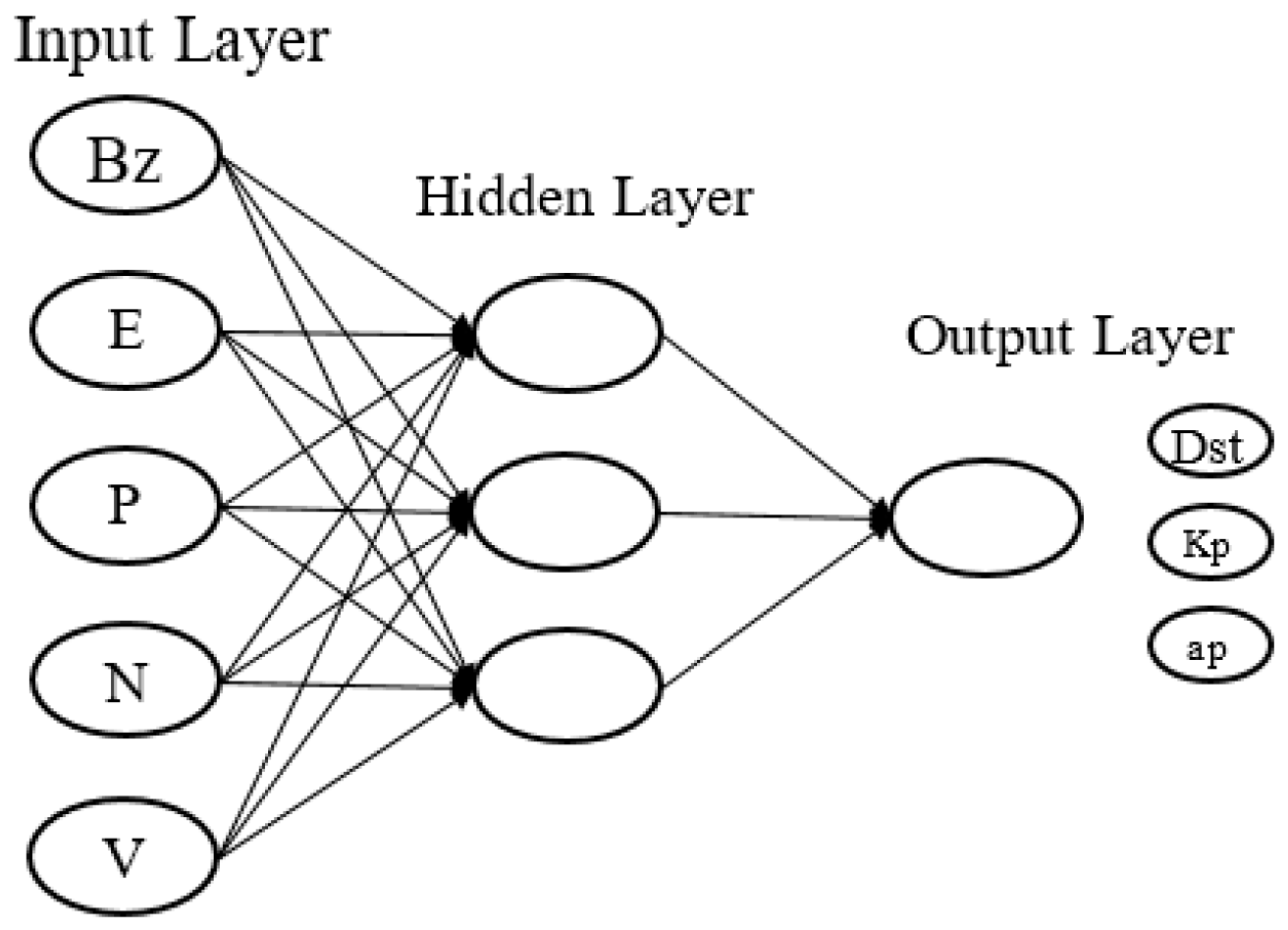 Atmosphere 17 00302 g003