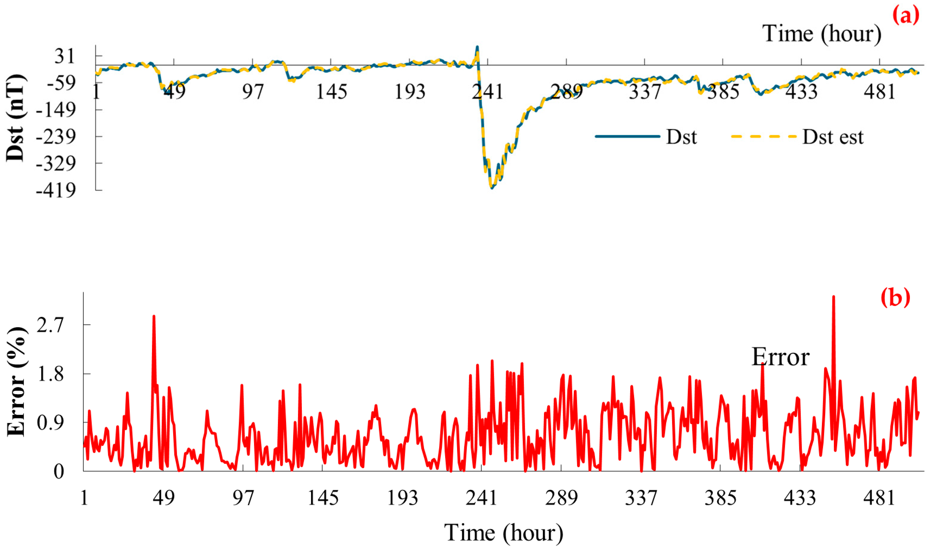 Atmosphere 17 00302 g006