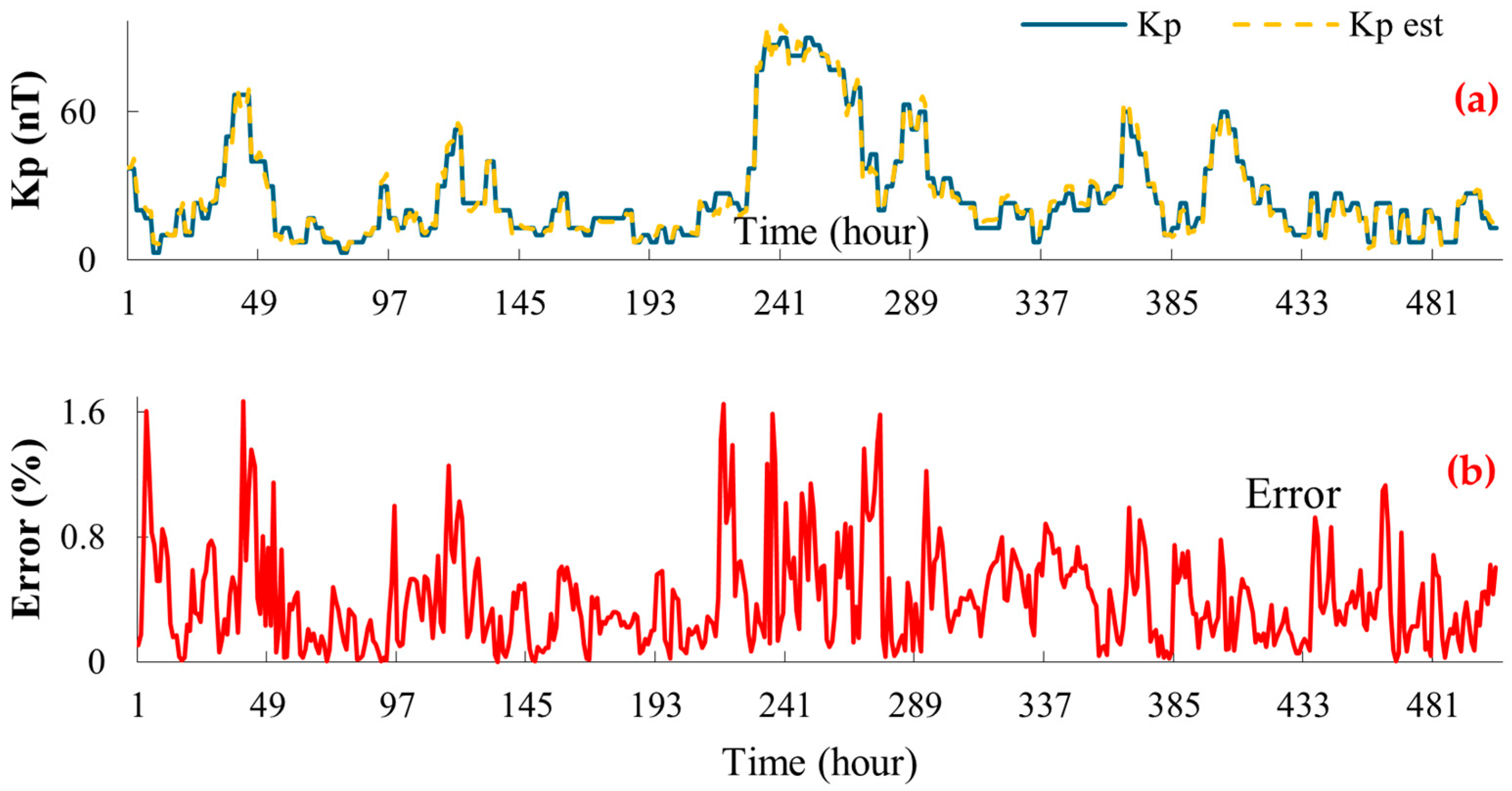 Atmosphere 17 00302 g009