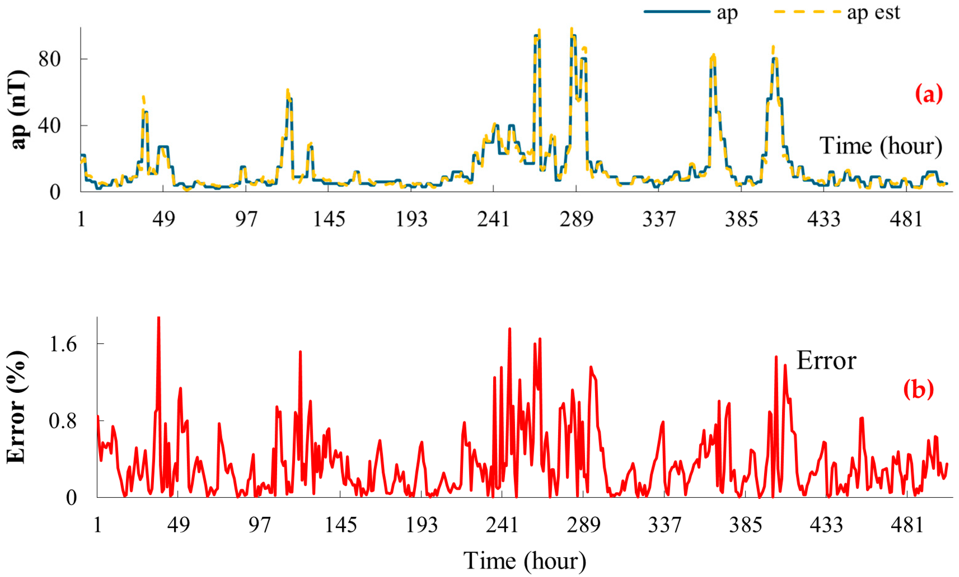 Atmosphere 17 00302 g012