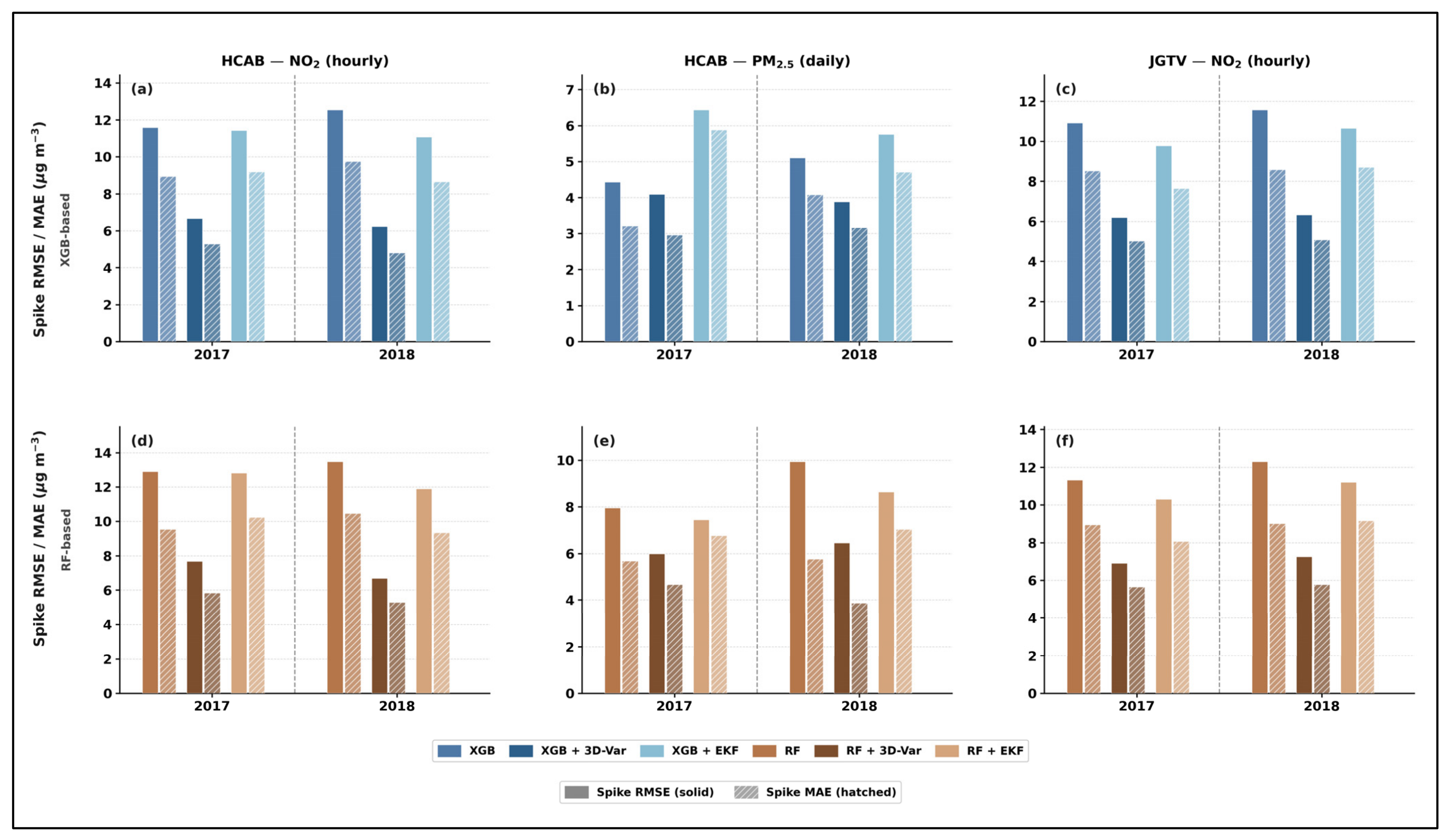 Atmosphere 17 00647 g005 Atmosphere 17 00647 g005