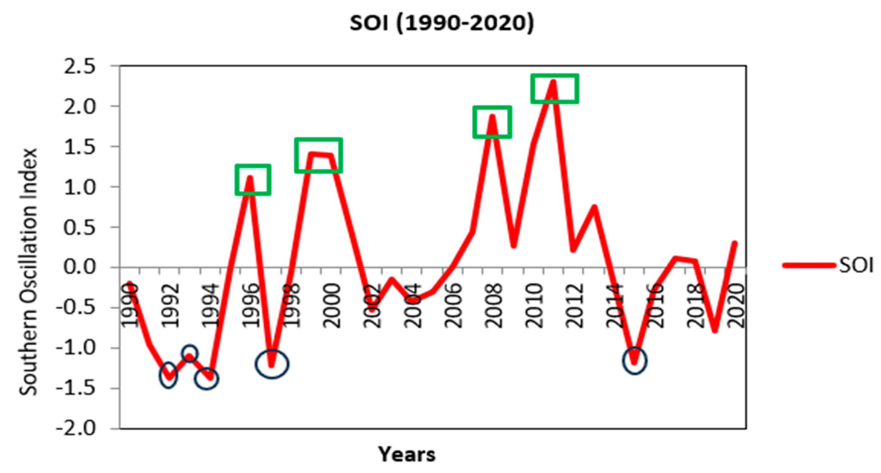 Atmosphere 17 00905 g006 Atmosphere 17 00905 g006