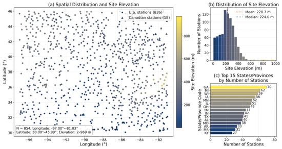 AGST-WindFormer: A Forecasting Model for Multi-Station Near-Surface Winds
