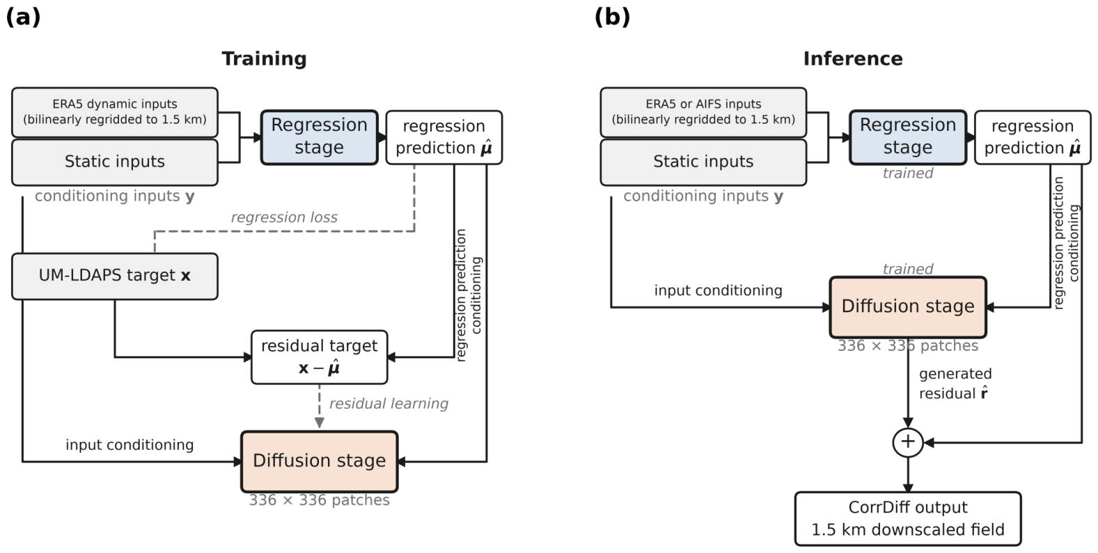 Atmosphere 17 01037 g002 Atmosphere 17 01037 g002