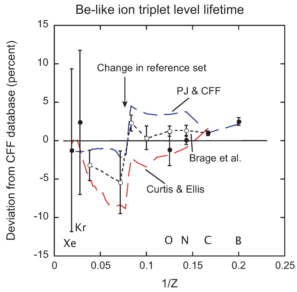 Atoms 02 00015 g005 1024