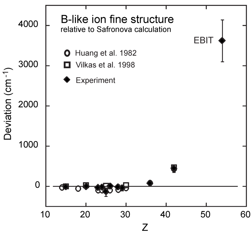 Atoms 02 00015 g006 1024