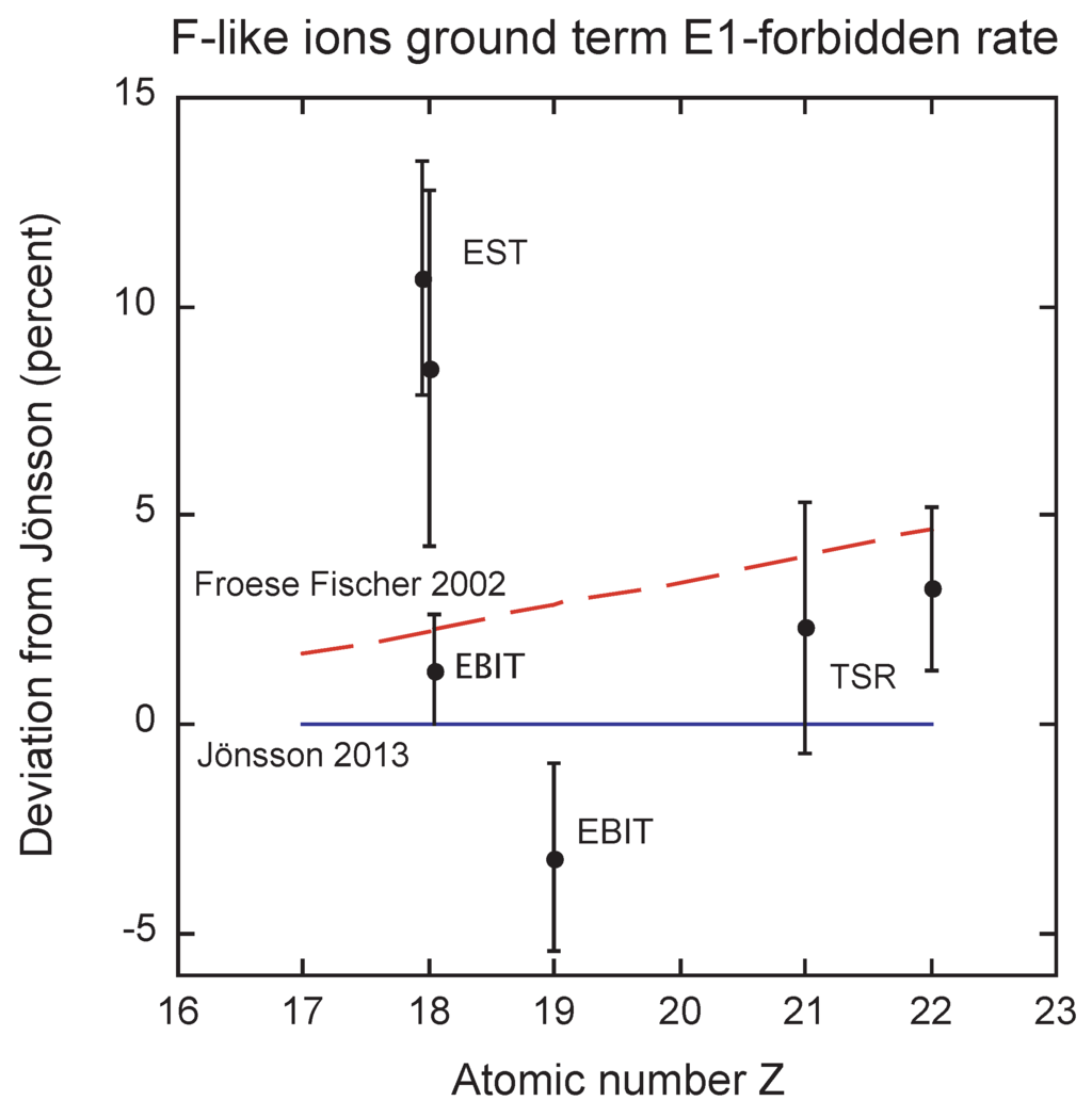 Atoms 02 00015 g009 1024