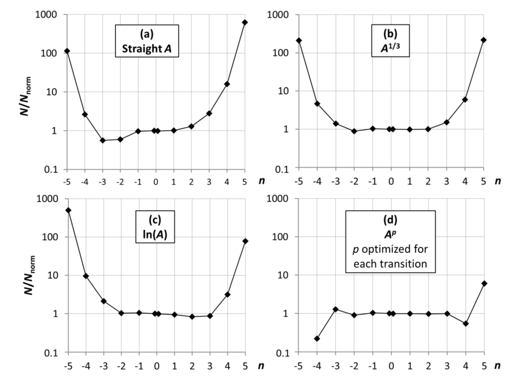 Atoms 02 00086 g003 1024