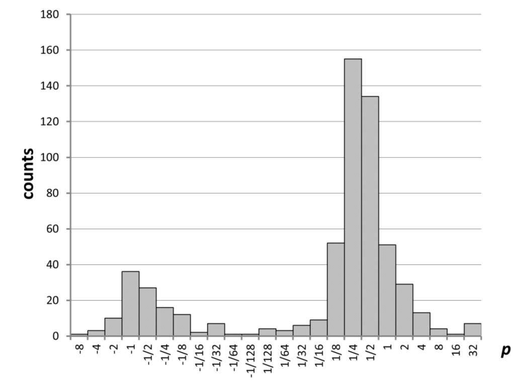 Atoms 02 00086 g006 1024