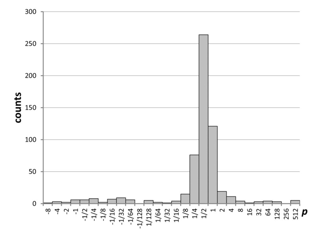 Atoms 02 00086 g007 1024