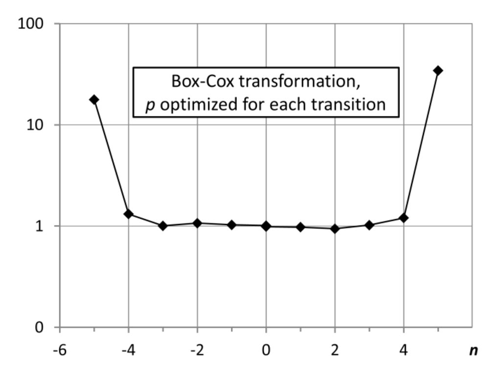 Atoms 02 00086 g009 1024