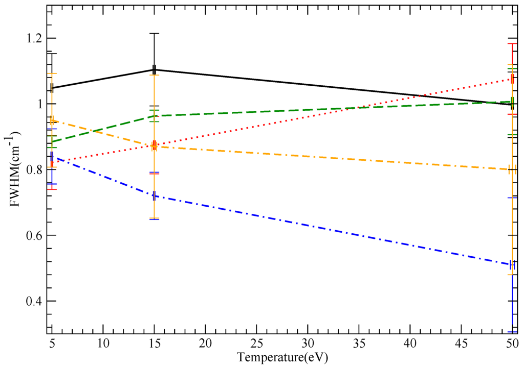 Atoms 02 00157 g001 1024