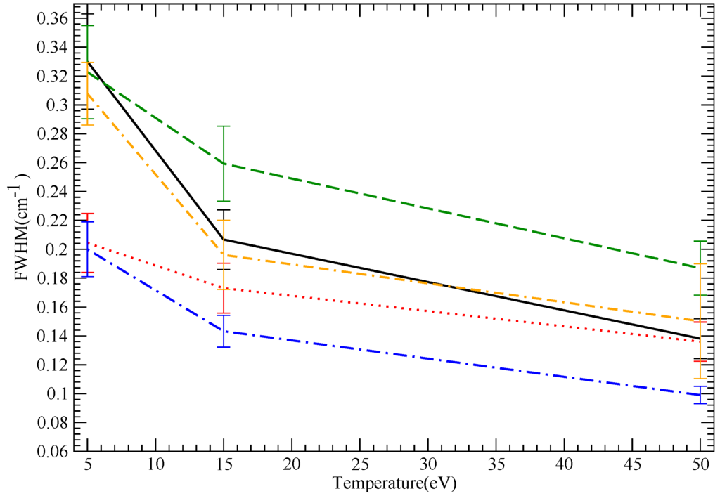 Atoms 02 00157 g002 1024