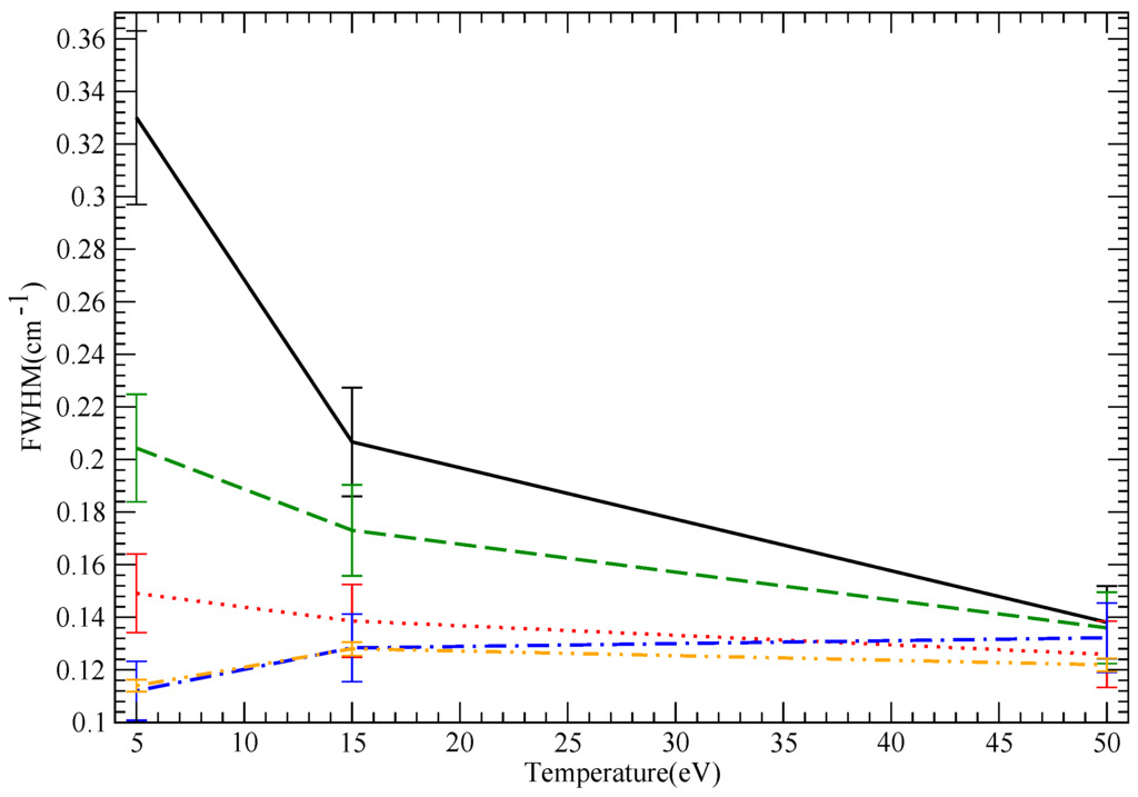 Atoms 02 00157 g003 1024
