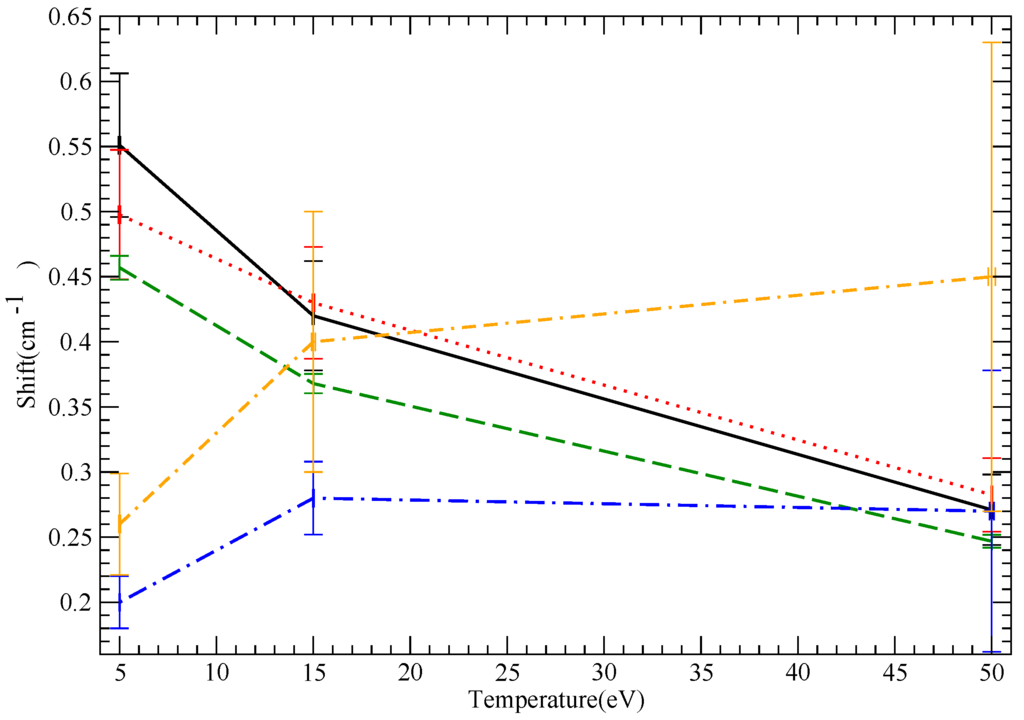 Atoms 02 00157 g006 1024