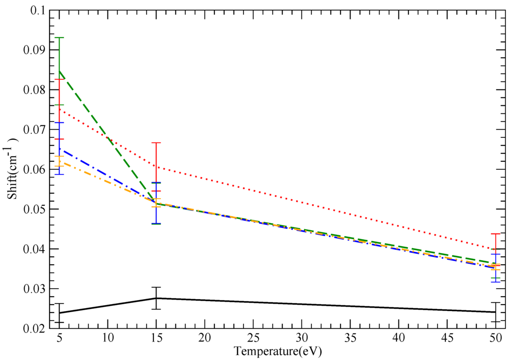 Atoms 02 00157 g008 1024