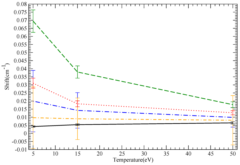 Atoms 02 00157 g009 1024