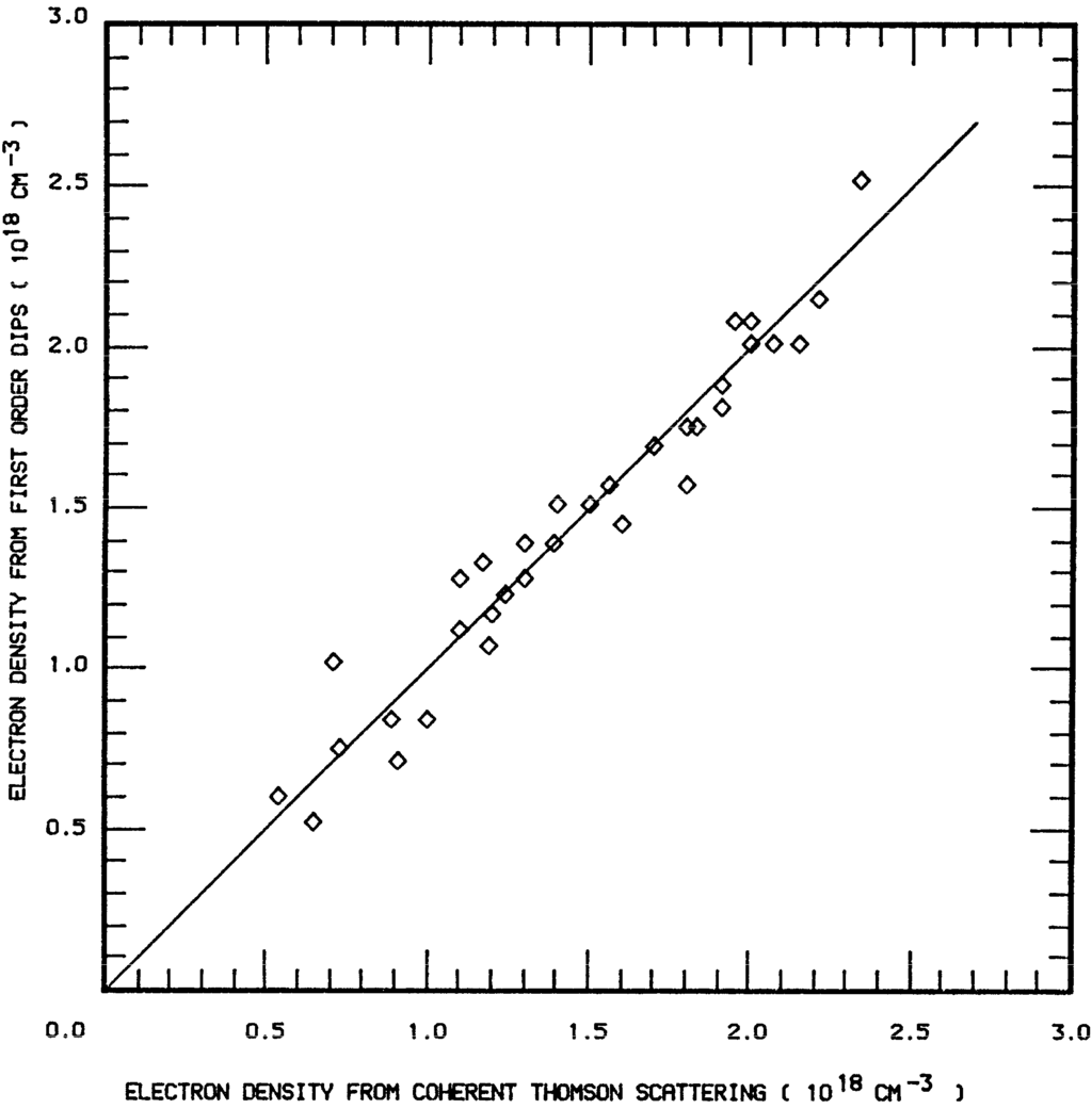 Atoms 02 00178 g004 1024