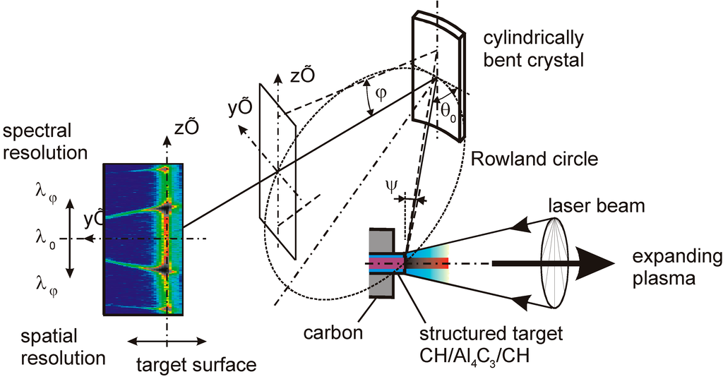 Atoms 02 00178 g005 1024