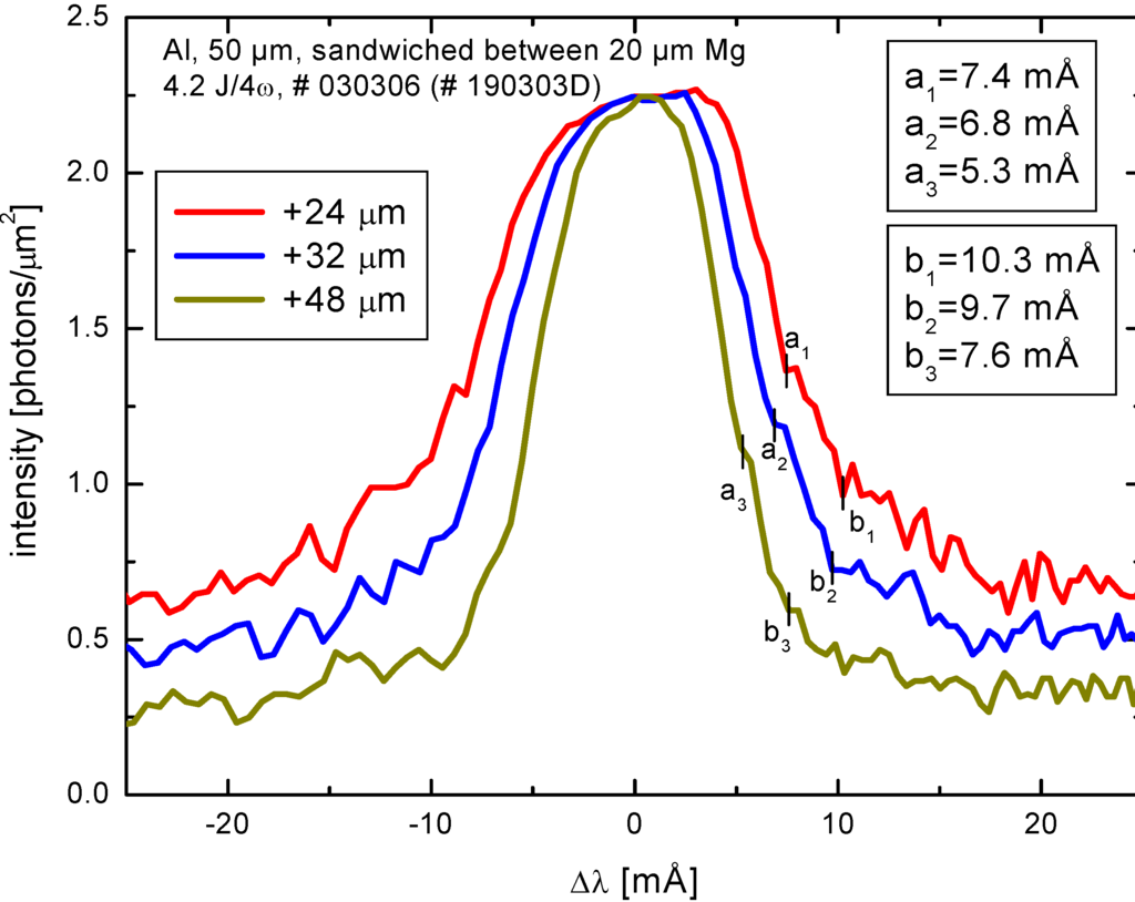 Atoms 02 00178 g007 1024