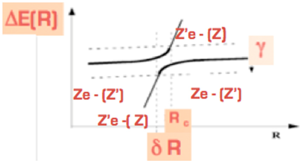 Atoms 02 00178 g009 1024